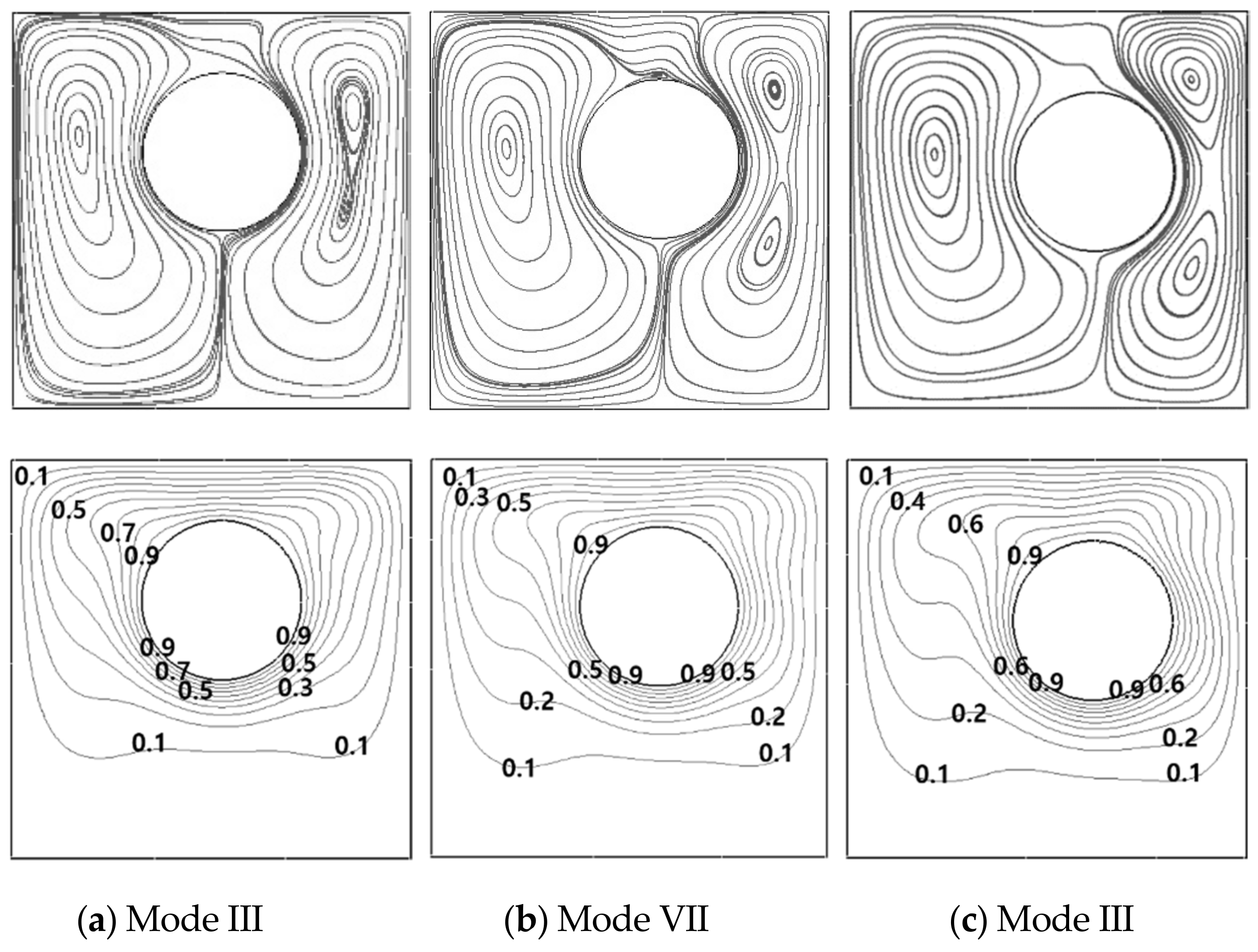 Energies 14 02788 g017 Energies 14 02788 g017