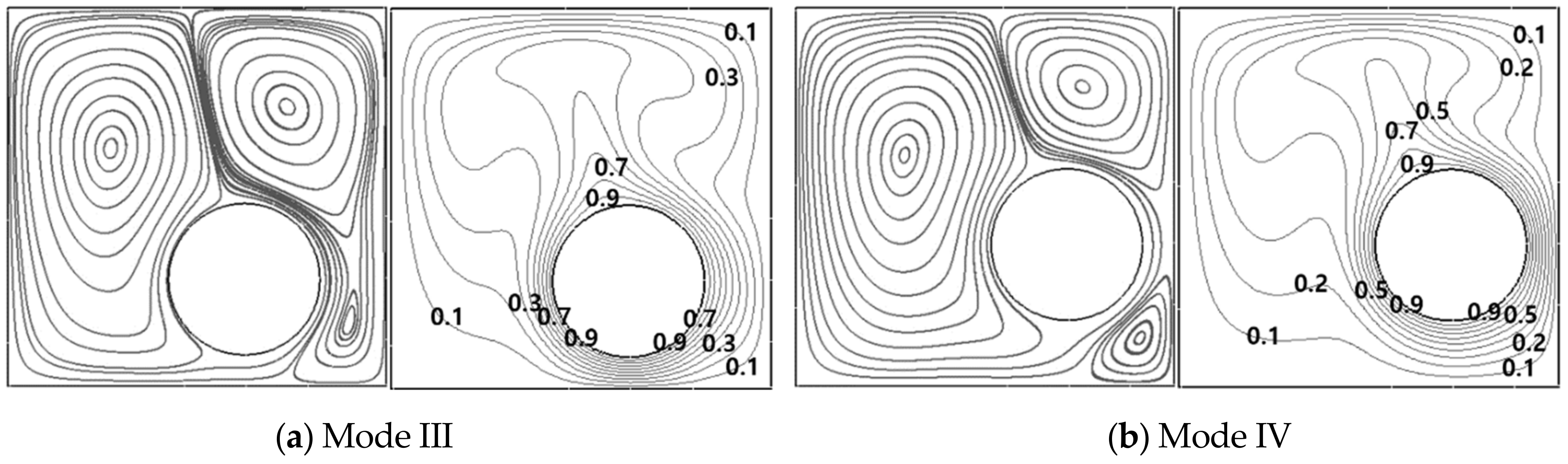 Energies 14 02788 g019 Energies 14 02788 g019