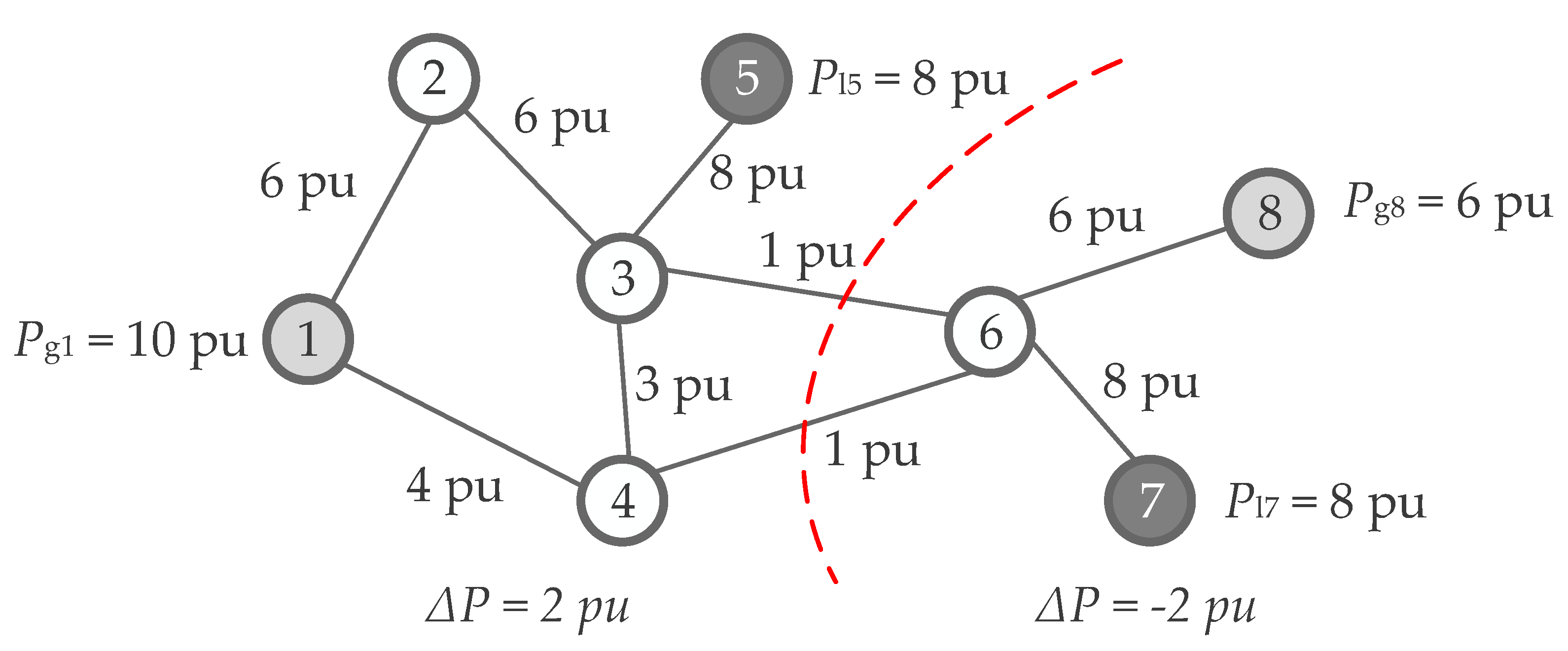 Energies 14 02790 g002