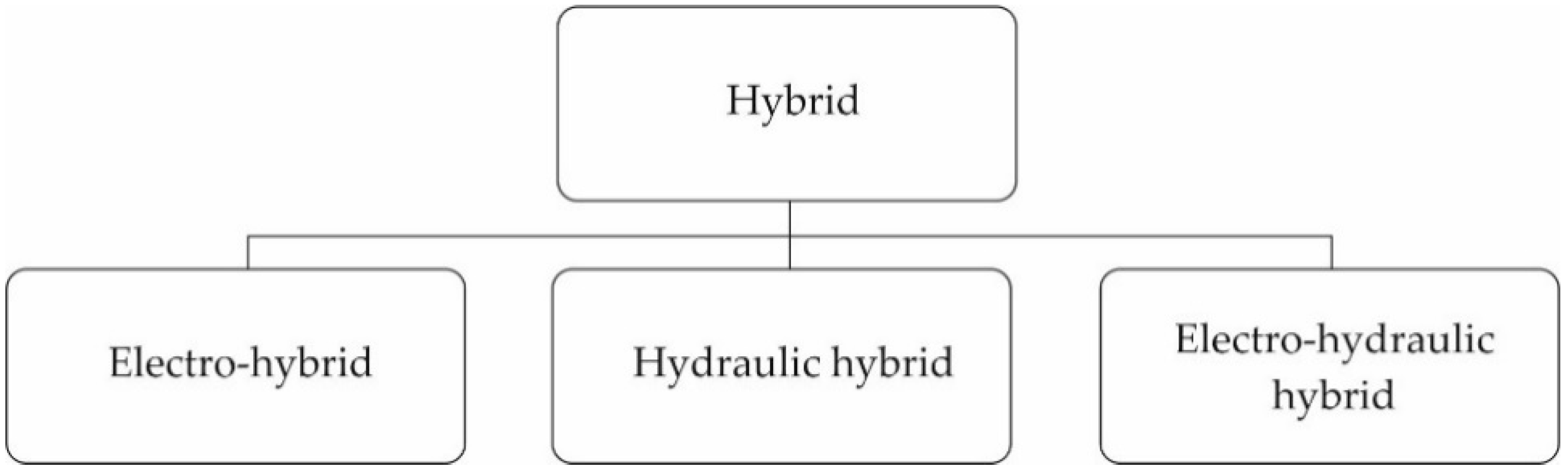 Energies 14 02793 g001