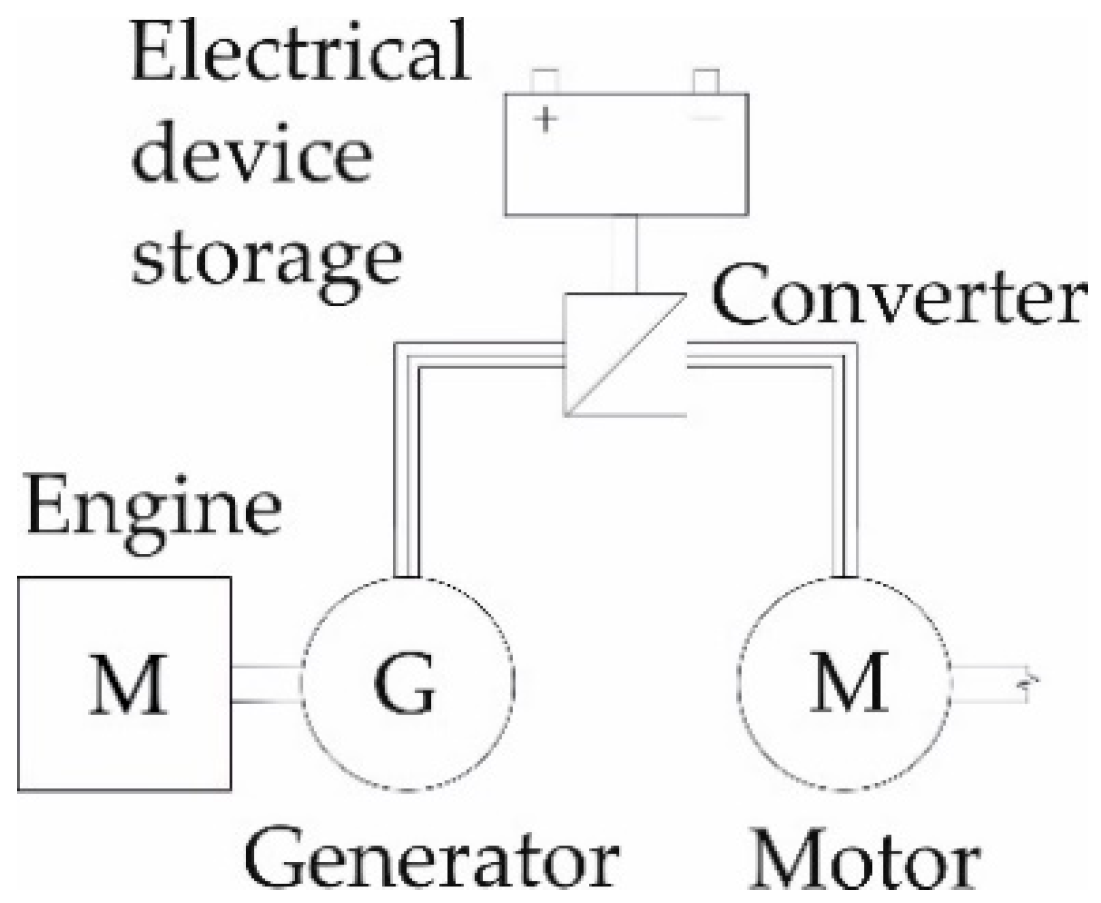Energies 14 02793 g002