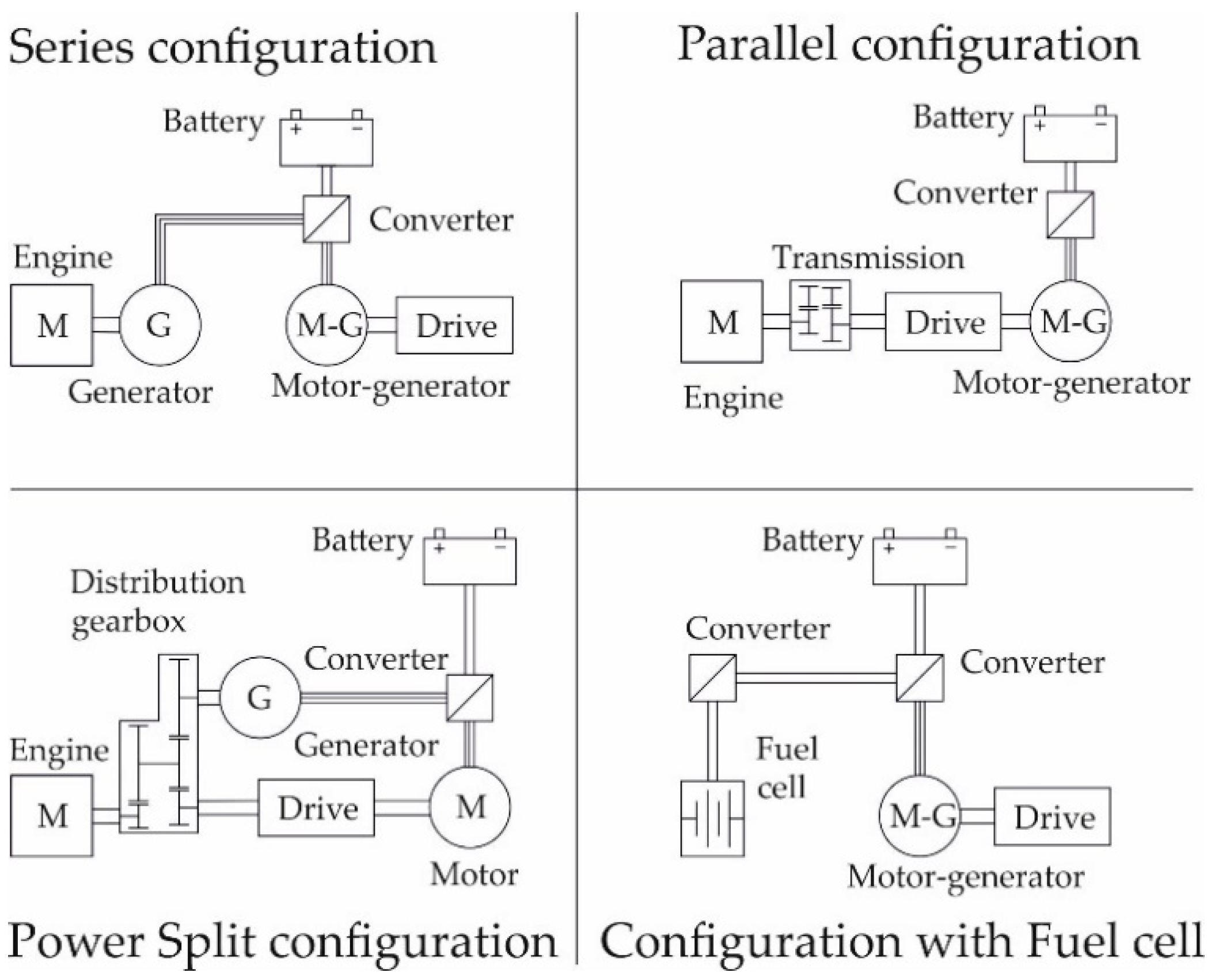 Energies 14 02793 g003