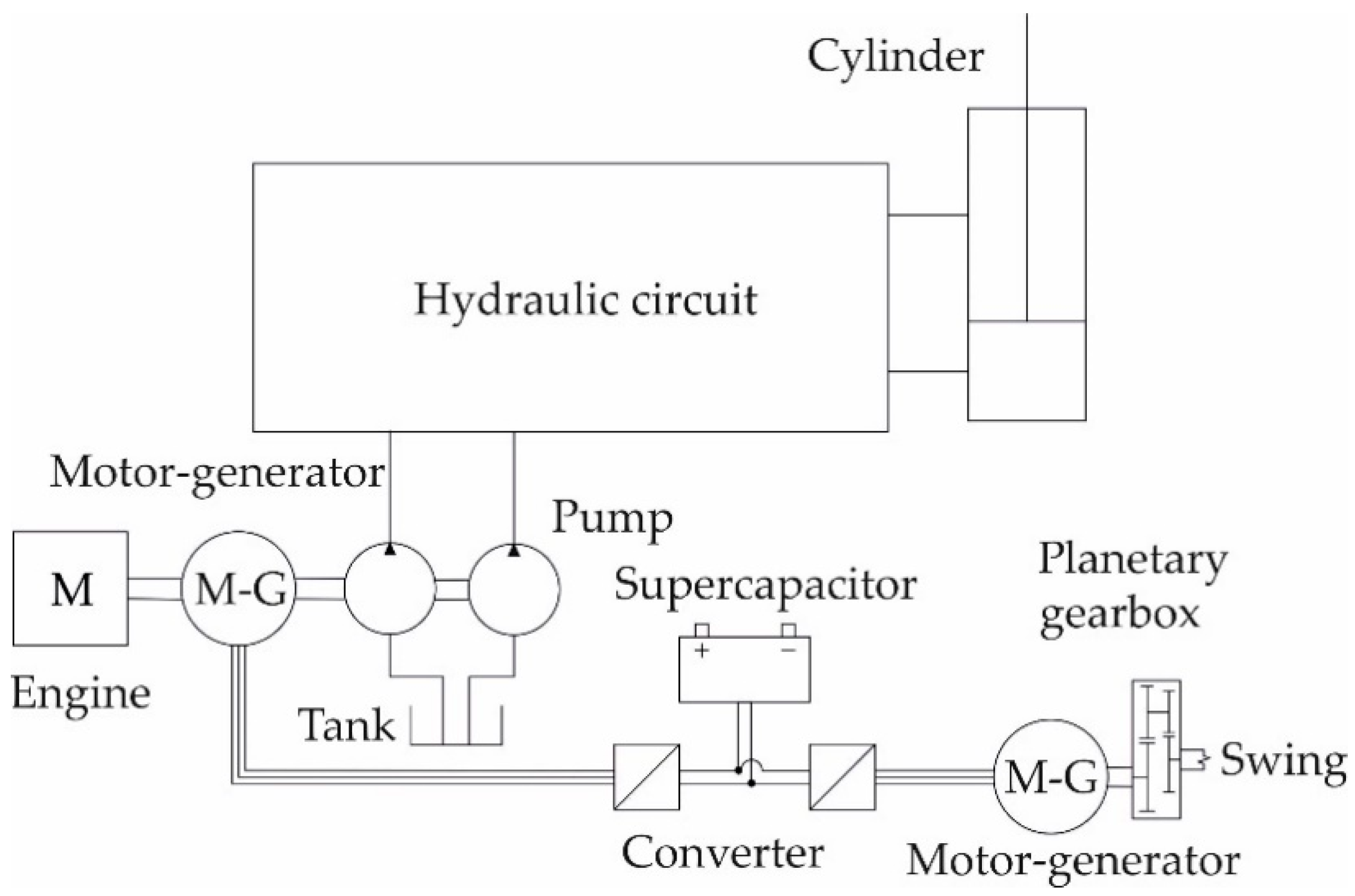 Energies 14 02793 g004