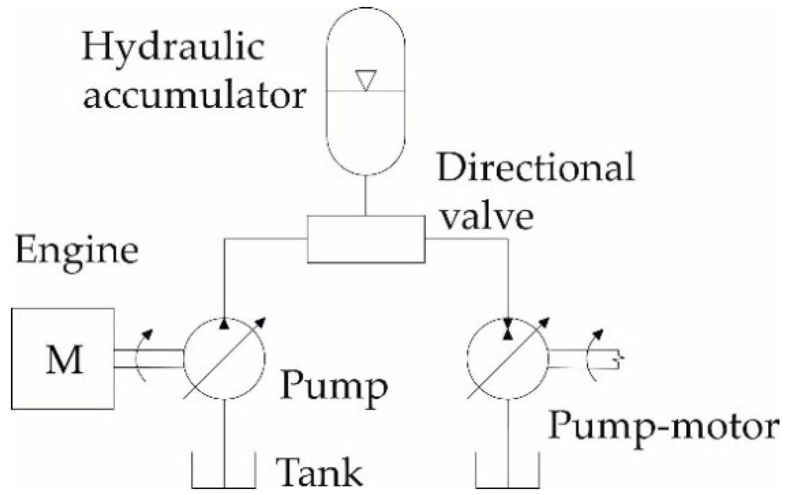 Energies 14 02793 g005