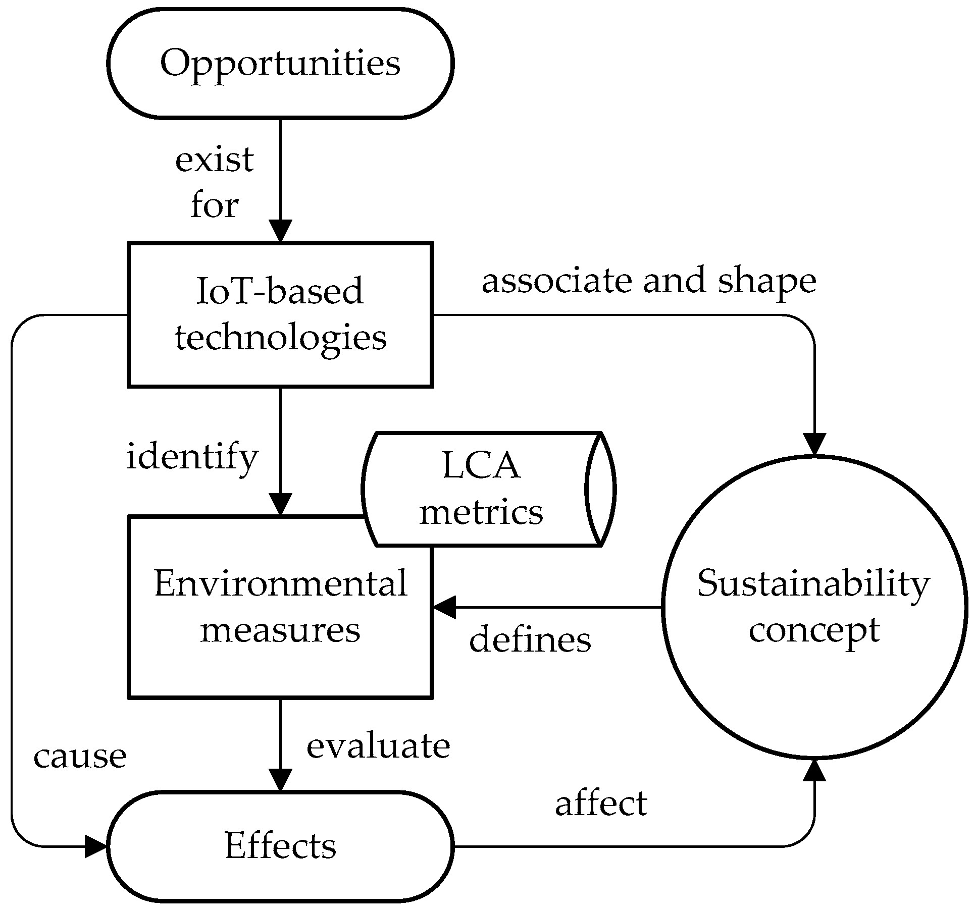 Energies 14 02794 g001