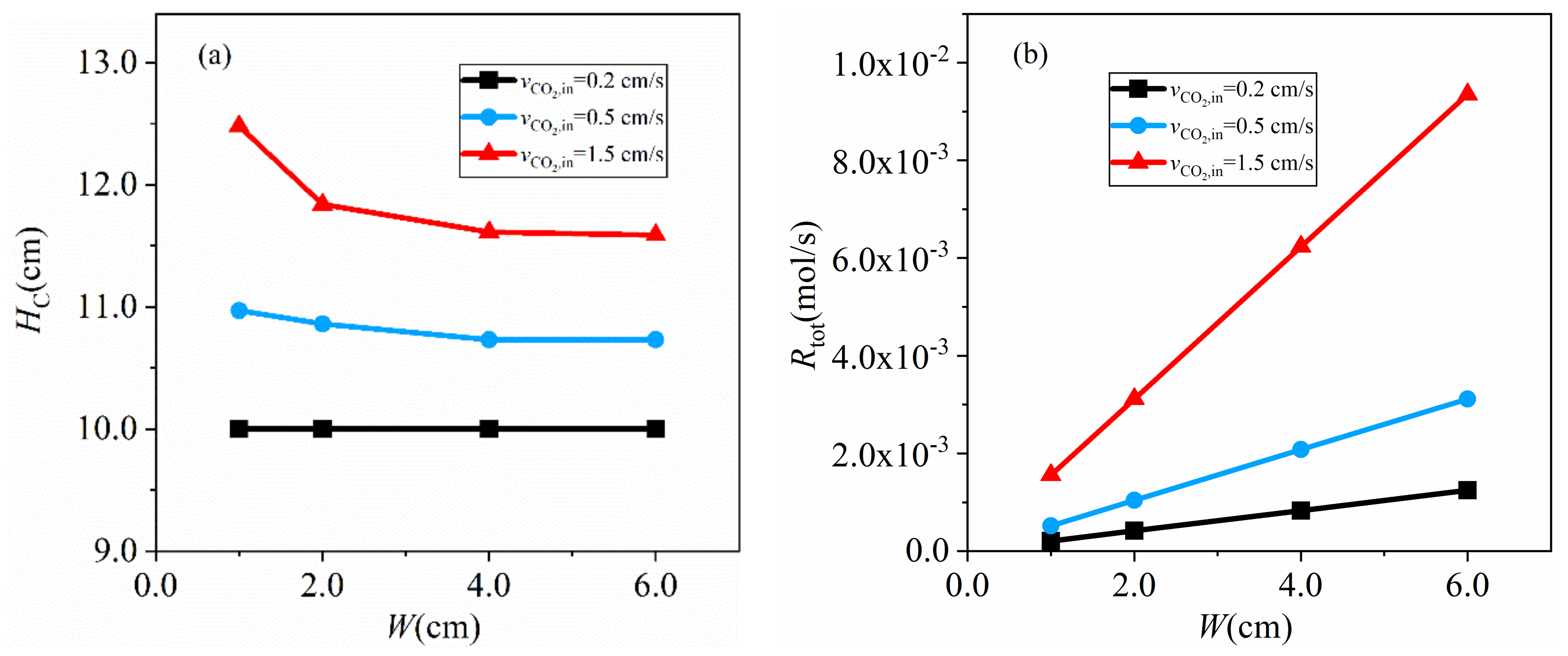 Energies 14 02800 g006