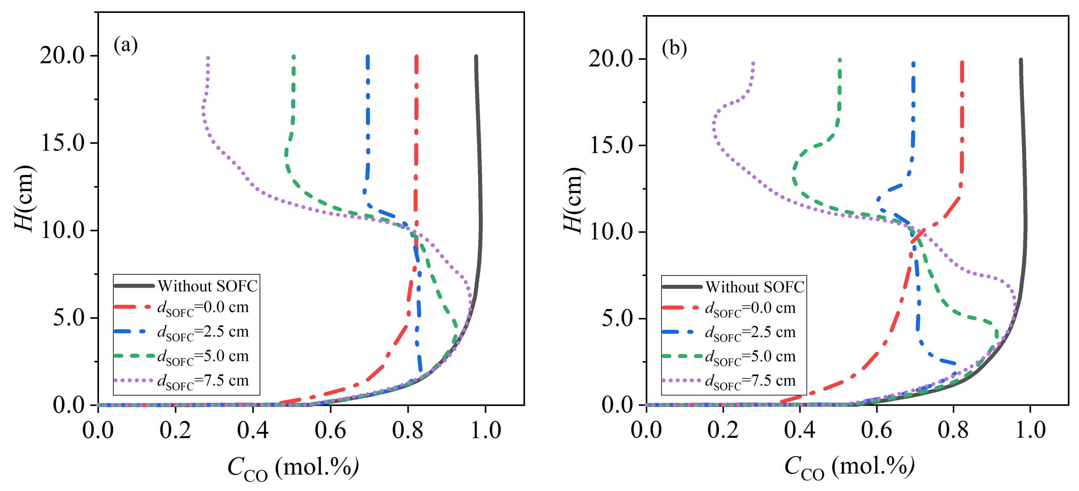 Energies 14 02800 g011a