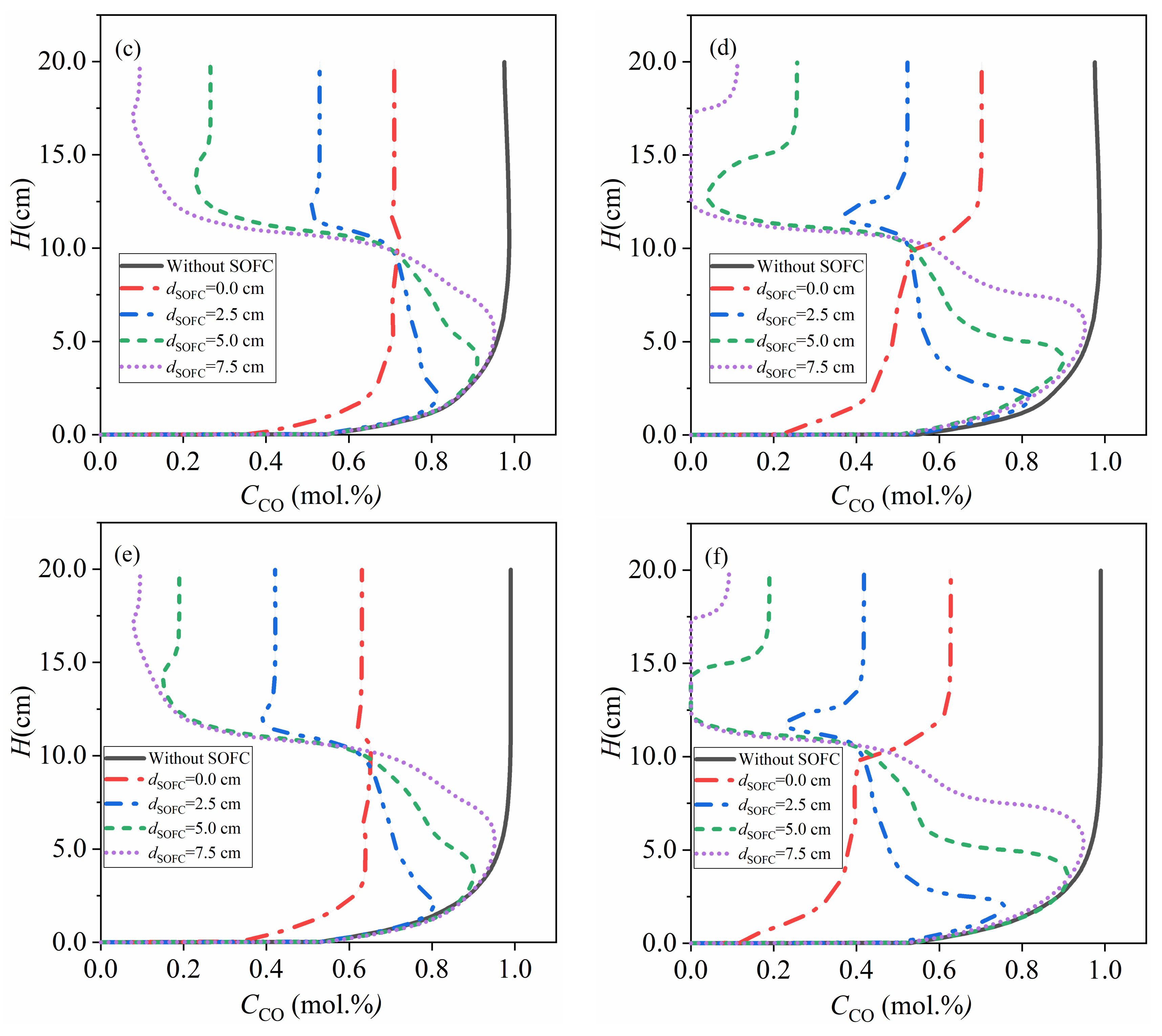 Energies 14 02800 g011b