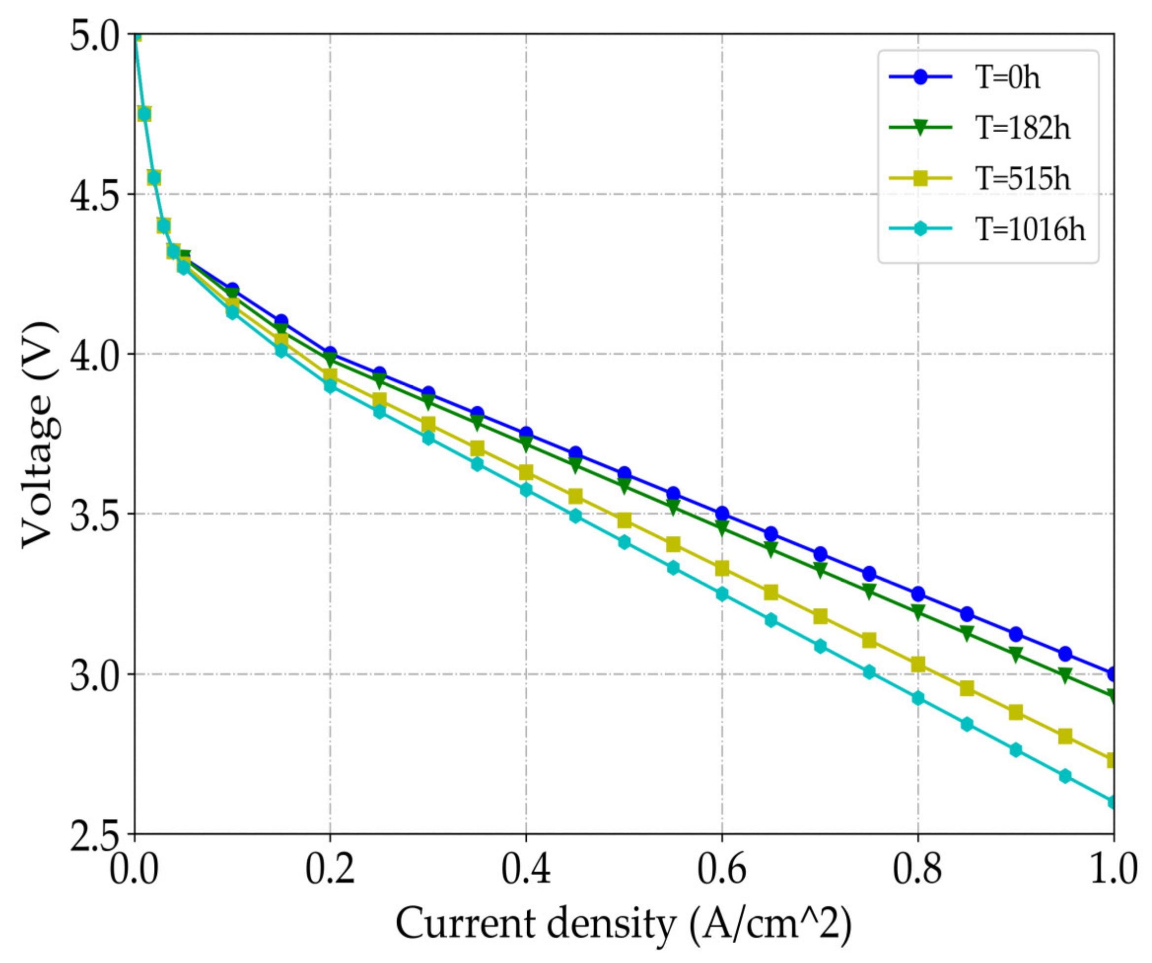 Energies 14 02806 g002 Energies 14 02806 g002