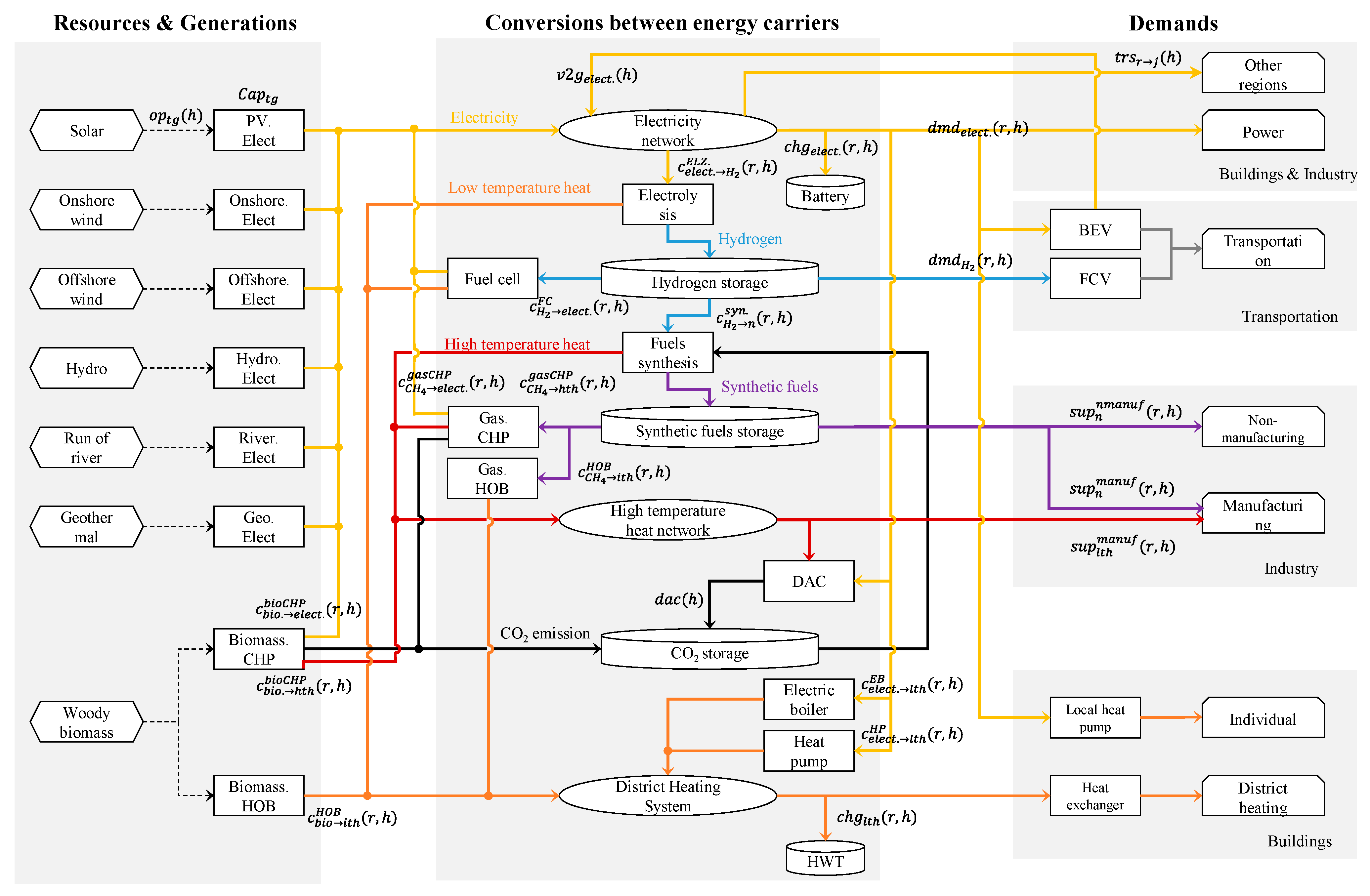 Energies 14 02823 g001