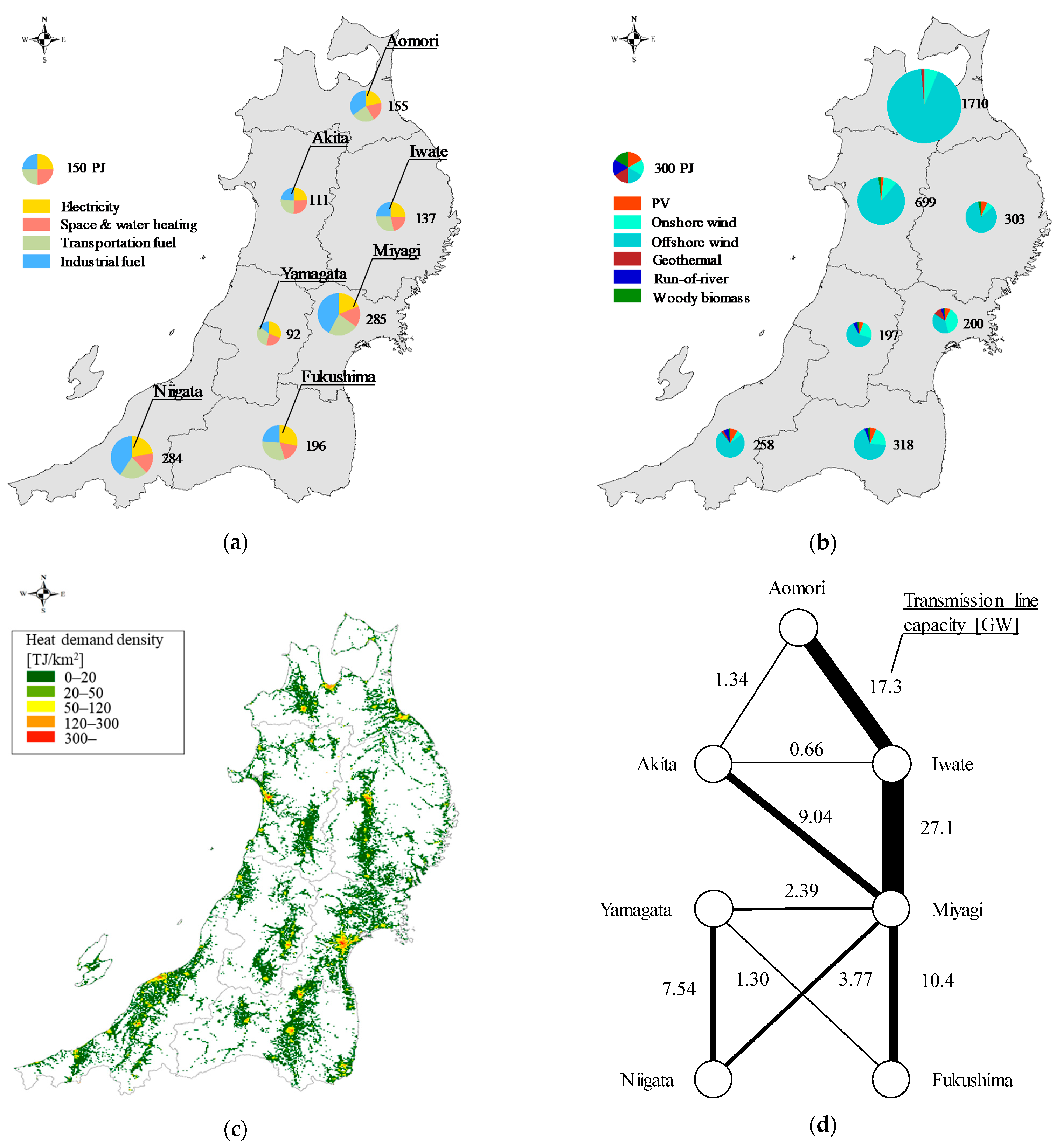 Energies 14 02823 g002