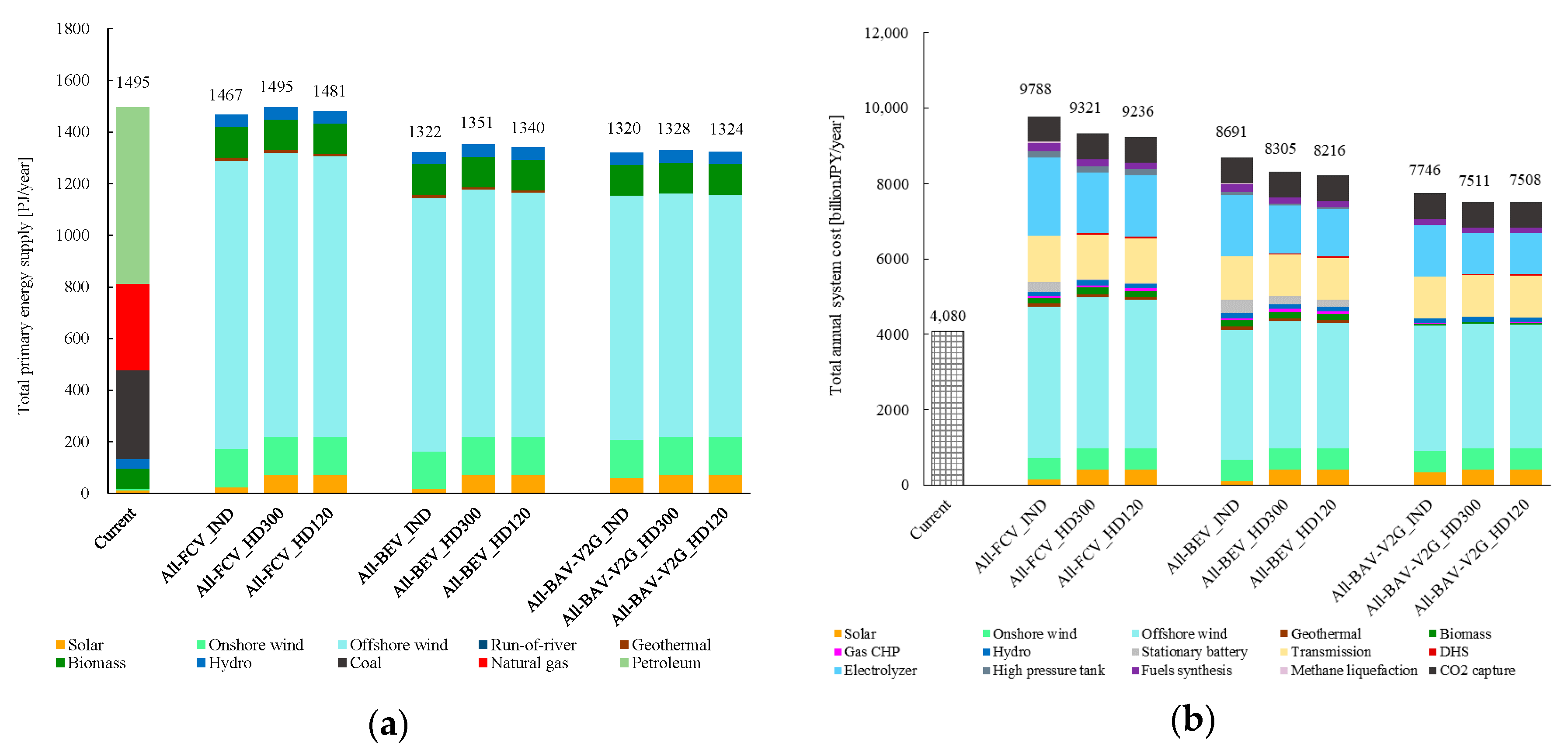 Energies 14 02823 g003