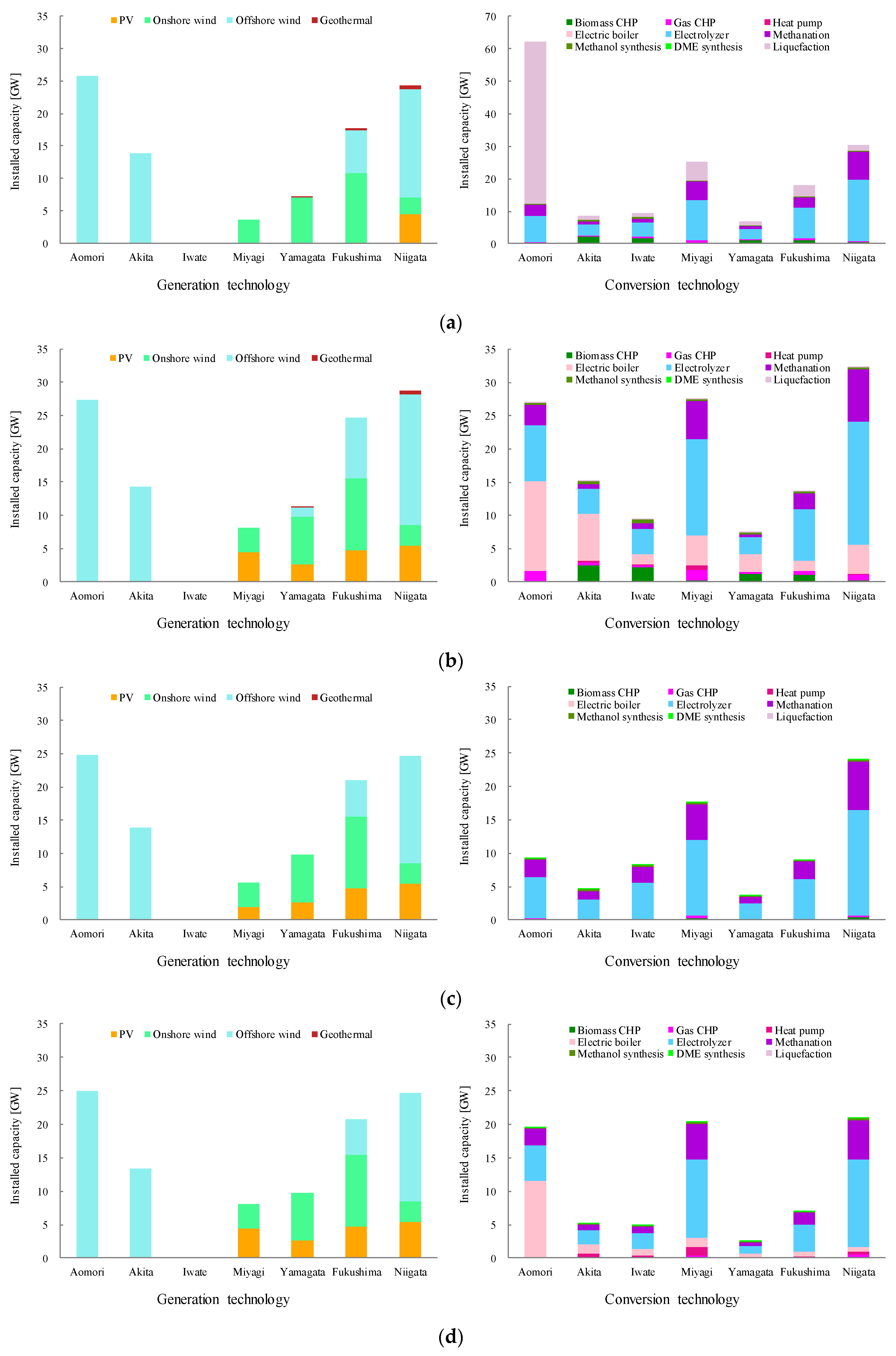 Energies 14 02823 g004