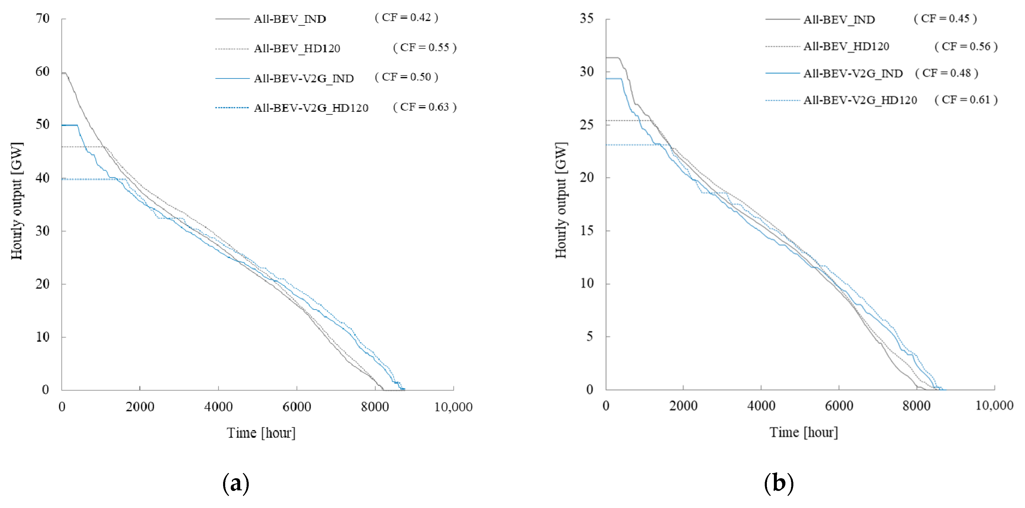 Energies 14 02823 g005