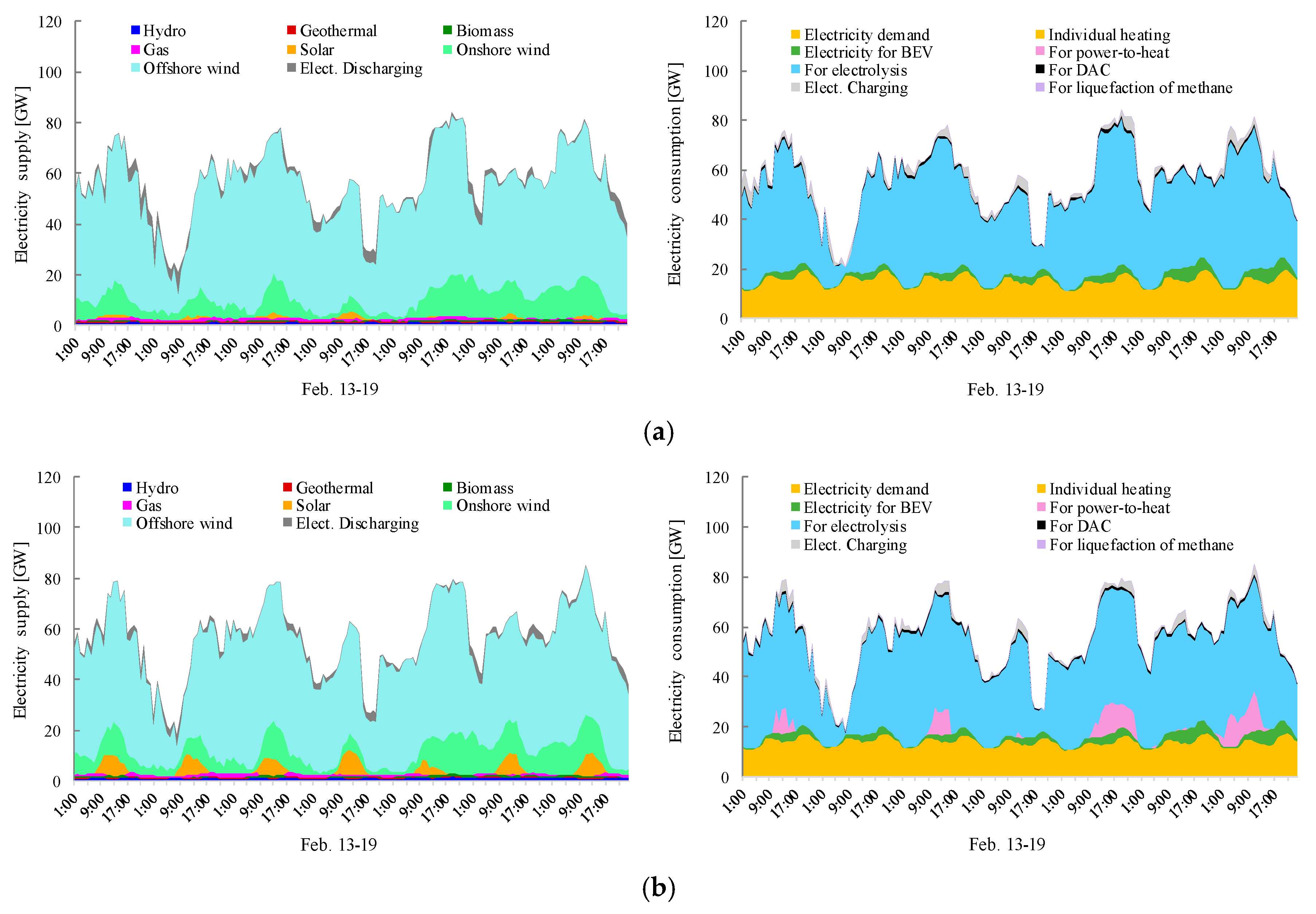 Energies 14 02823 g006a