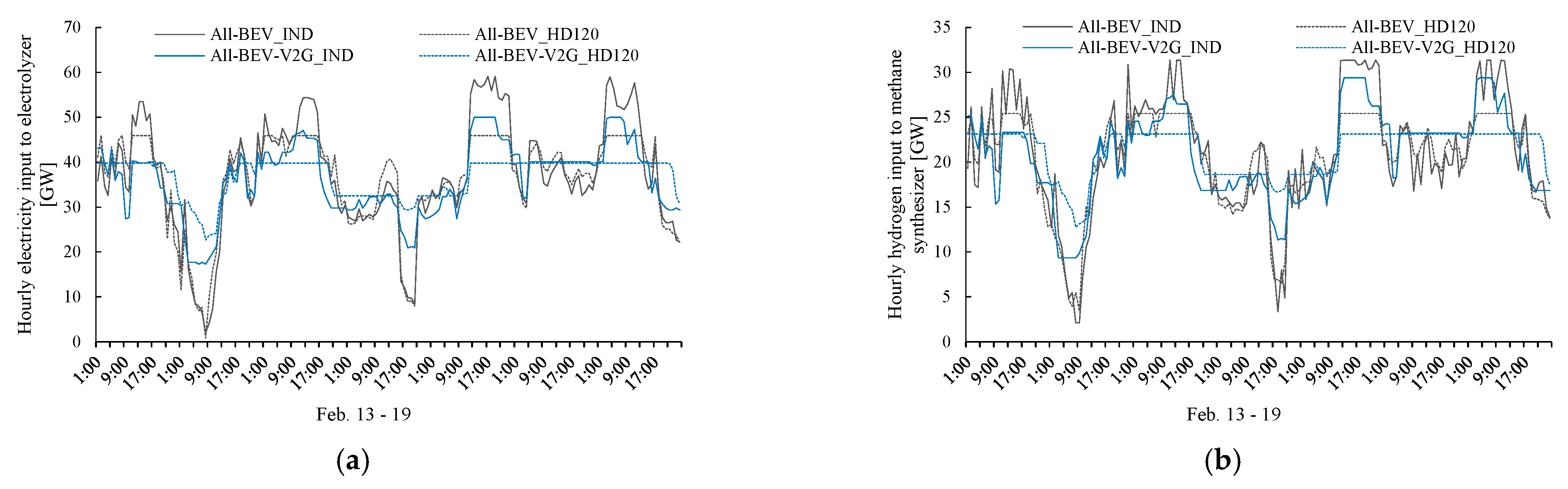 Energies 14 02823 g007