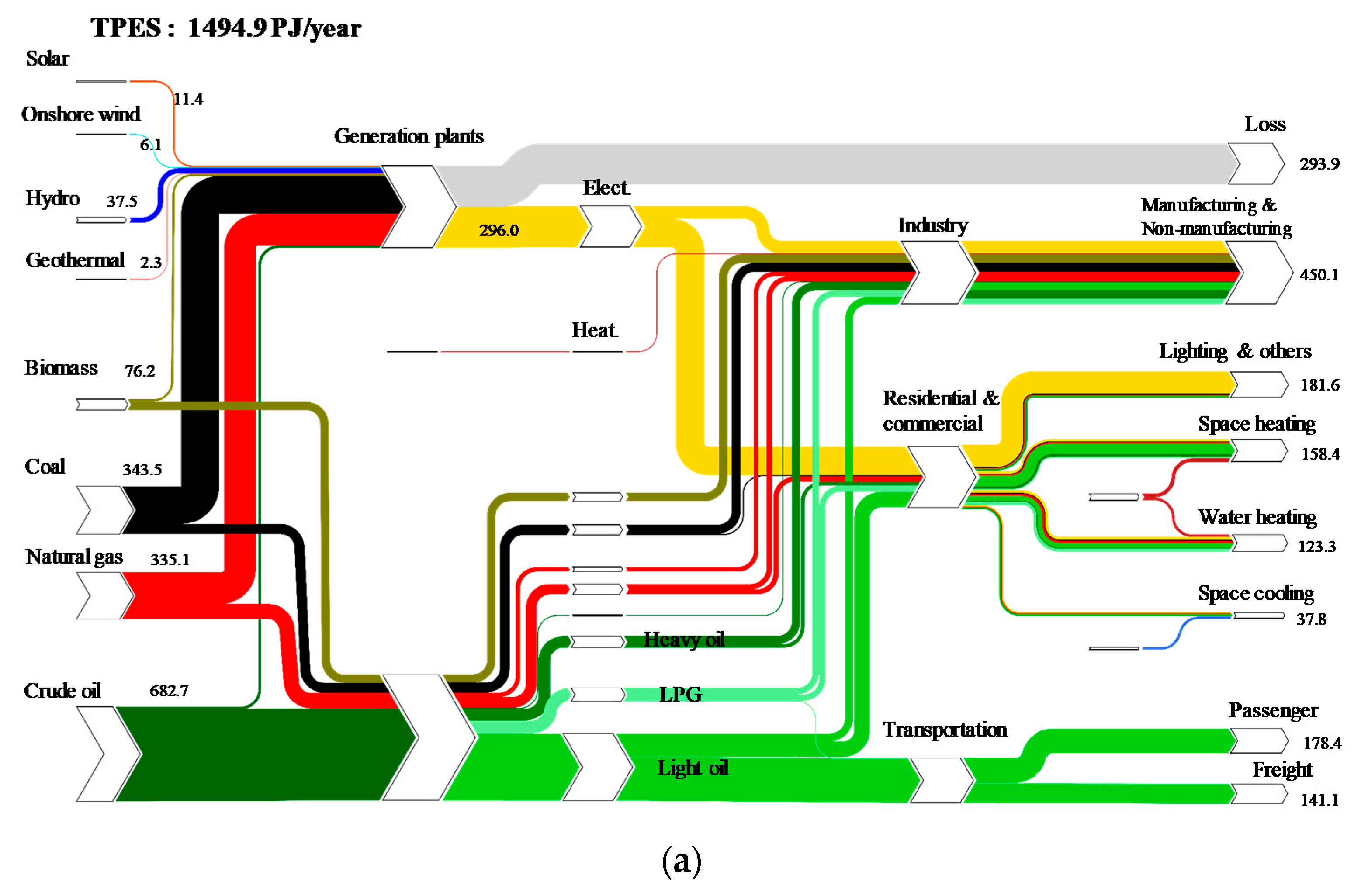 Energies 14 02823 g008a