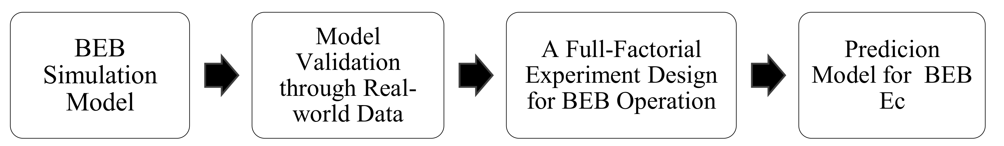 Energies 14 02824 g002