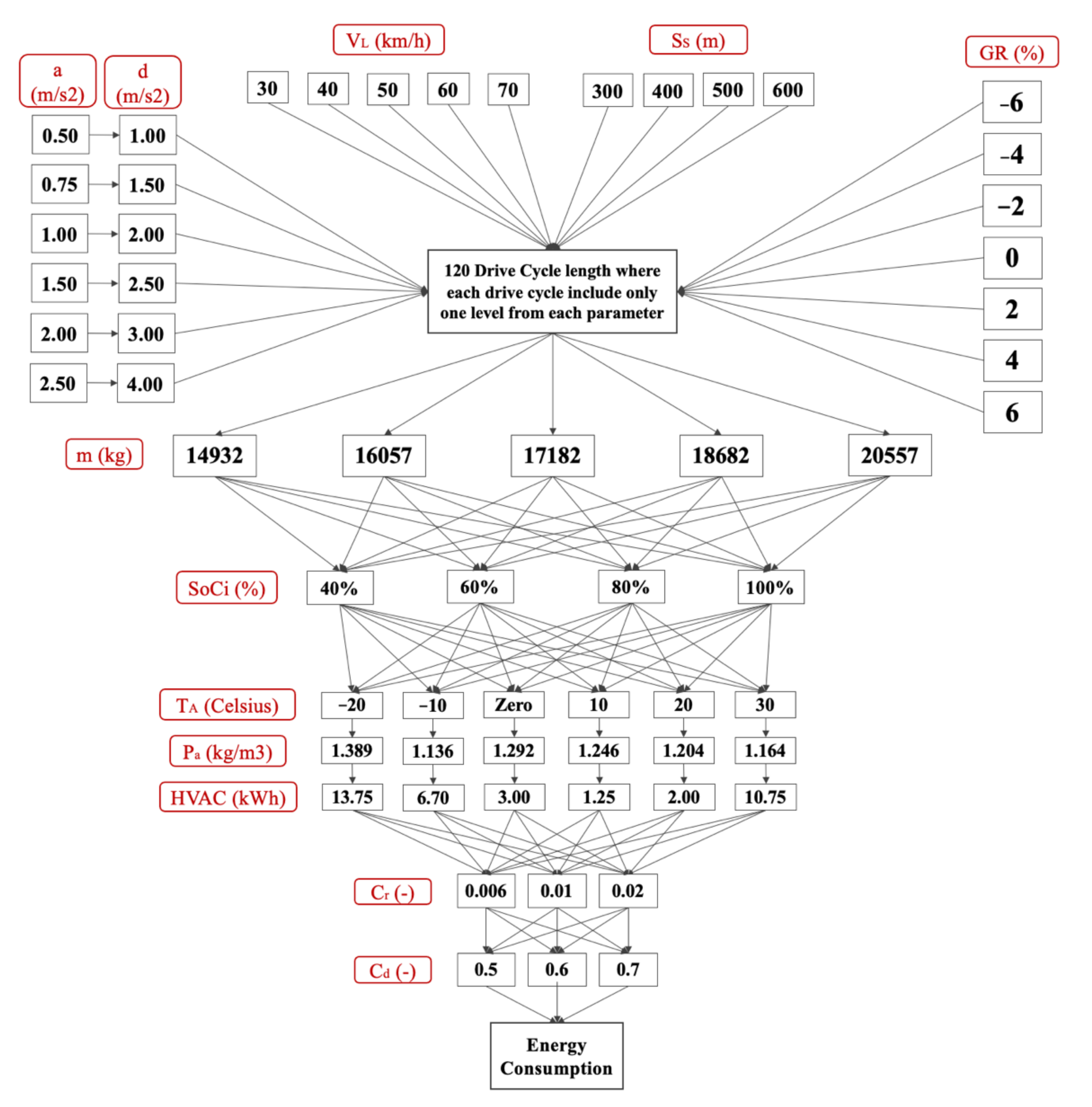 Energies 14 02824 g006