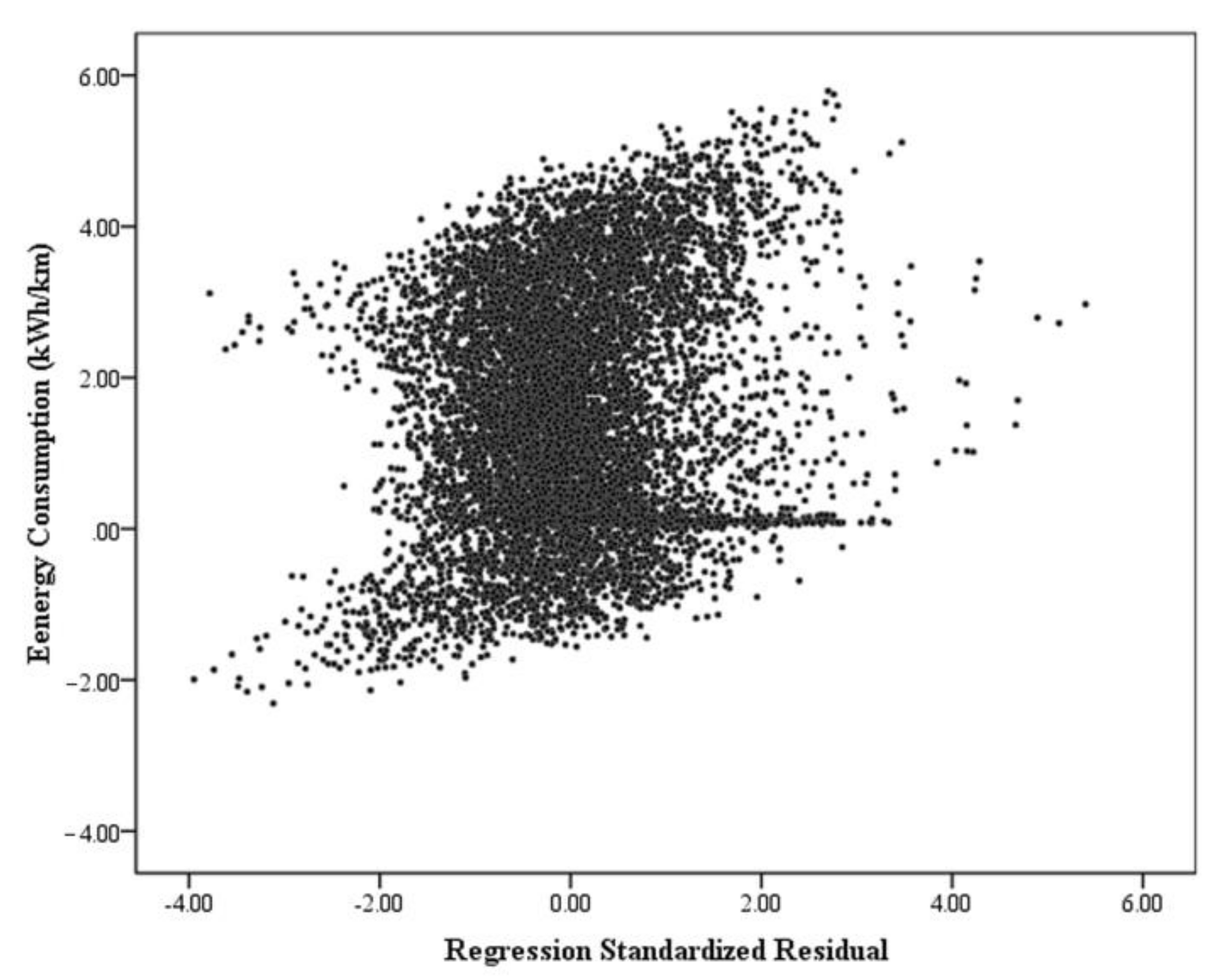 Energies 14 02824 g008