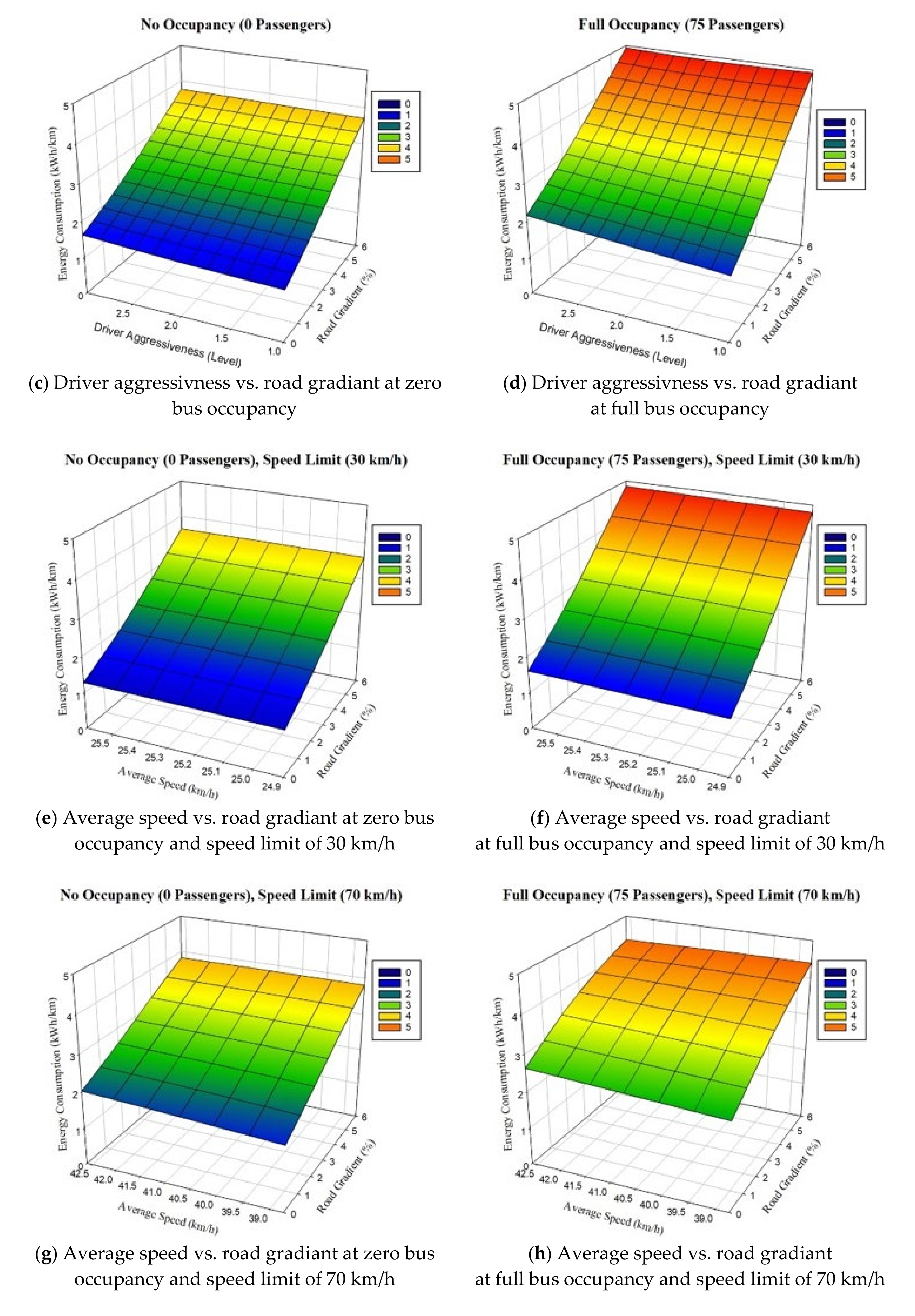 Energies 14 02824 g009b