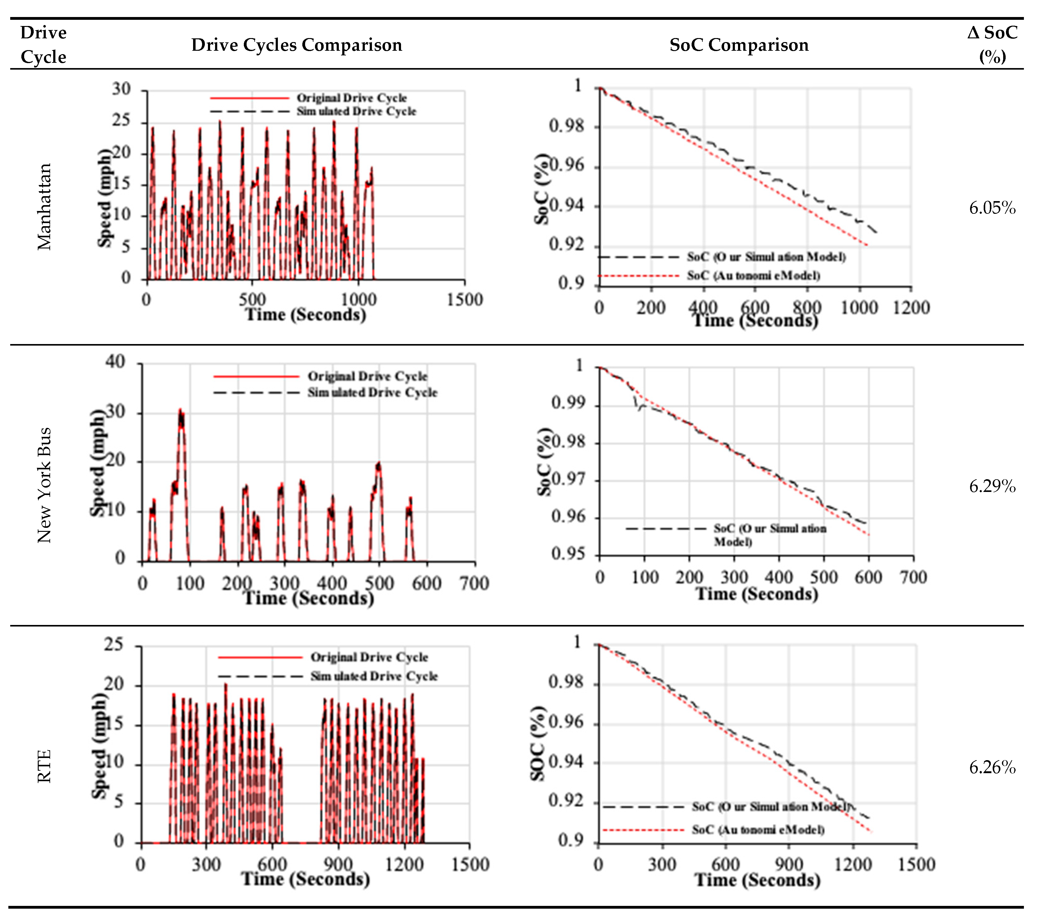 Energies 14 02824 g0a2