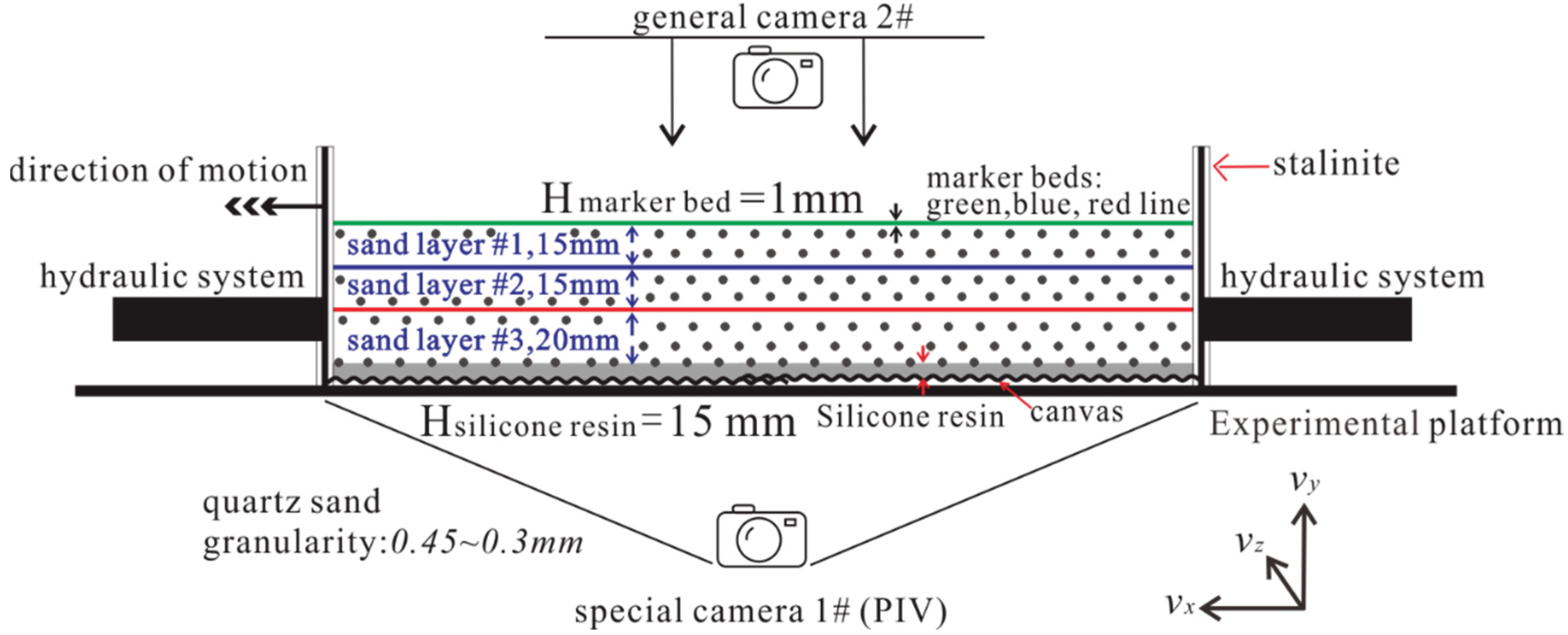 Energies 14 02825 g002