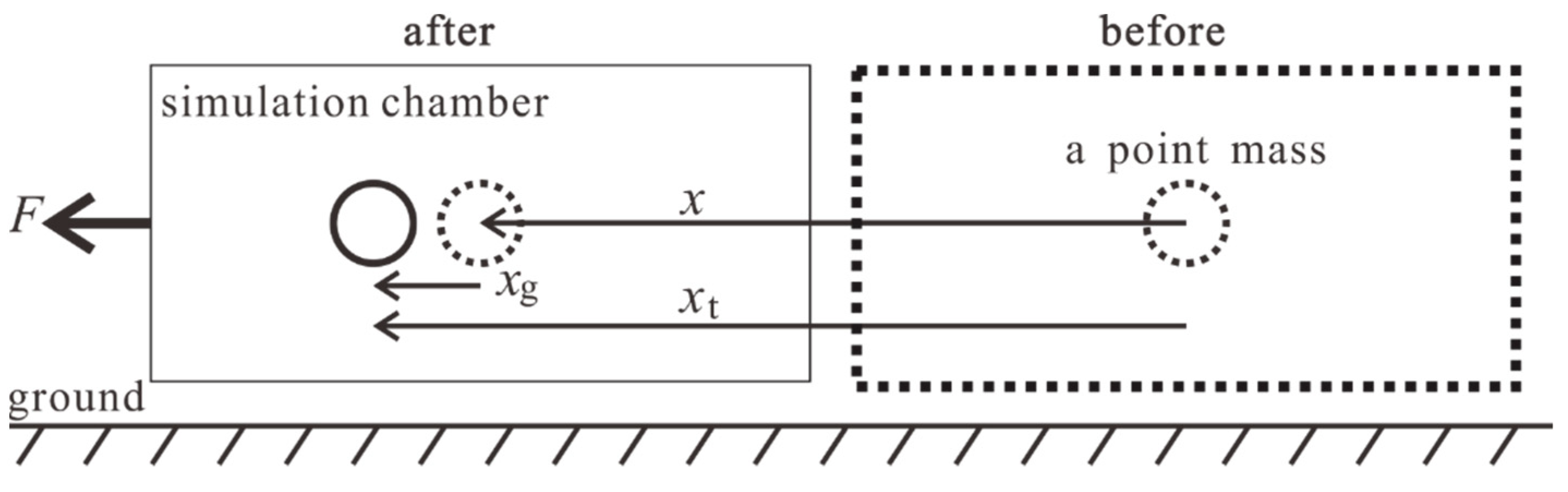 Energies 14 02825 g005