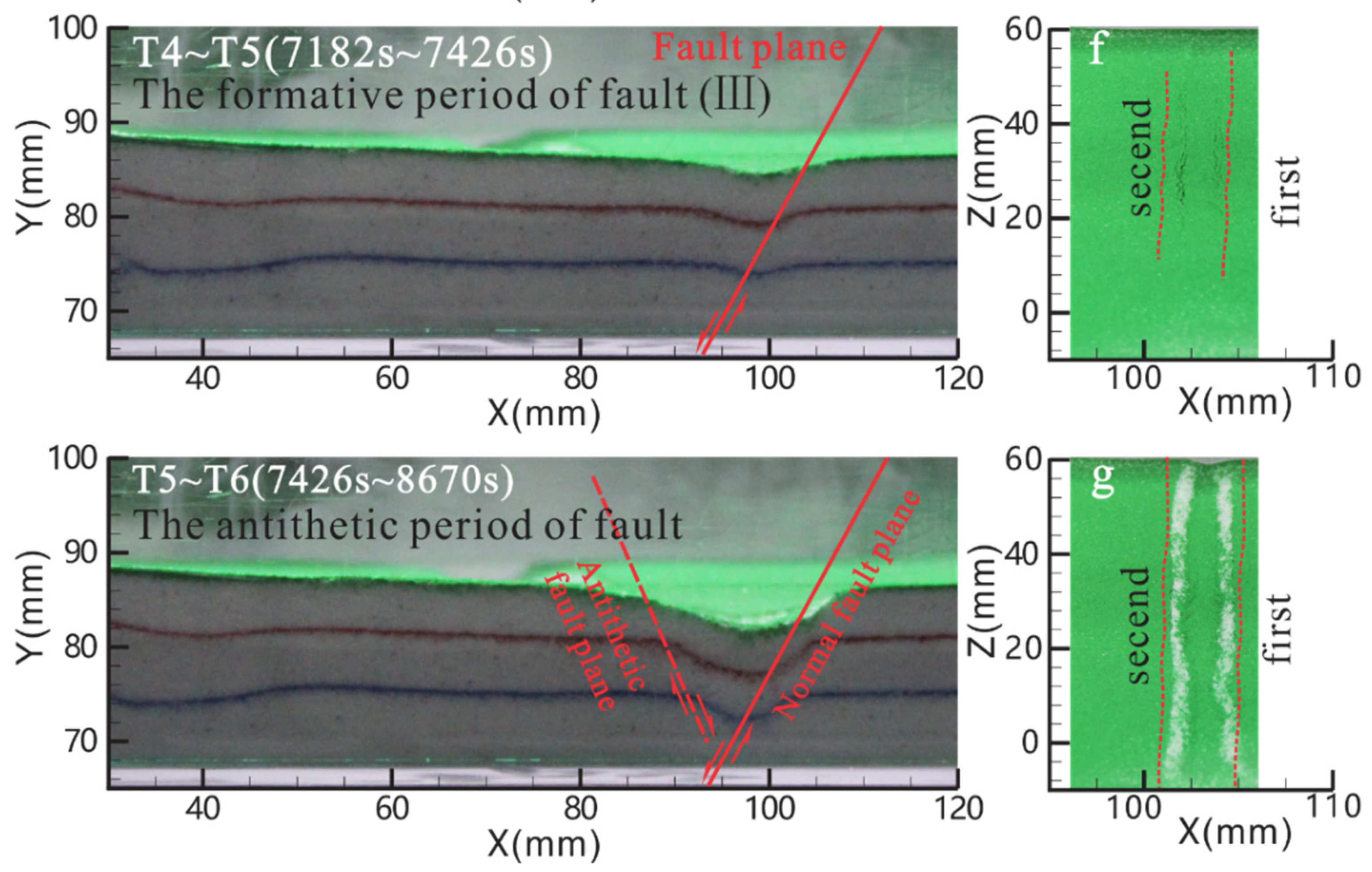 Energies 14 02825 g006b