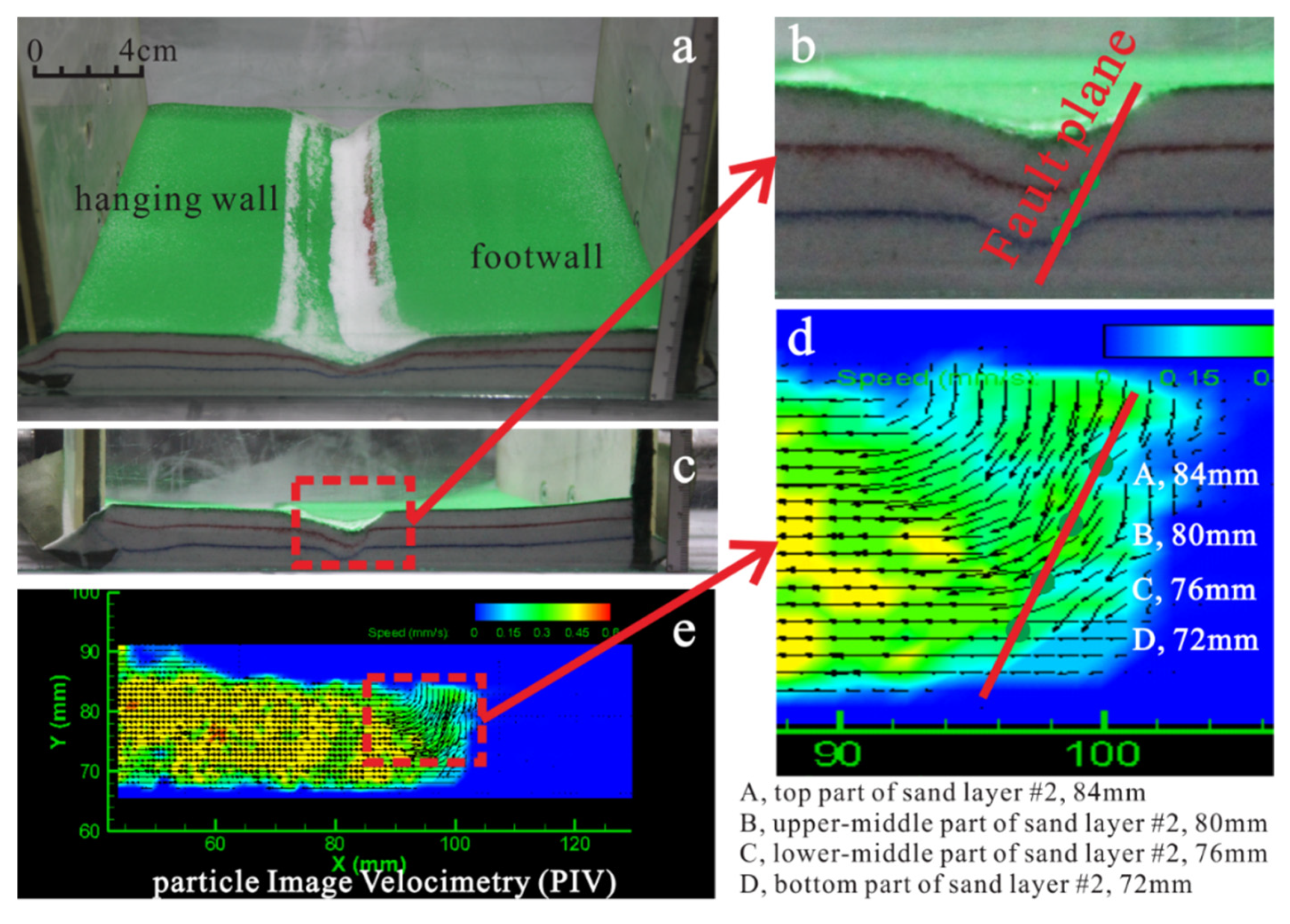 Energies 14 02825 g007