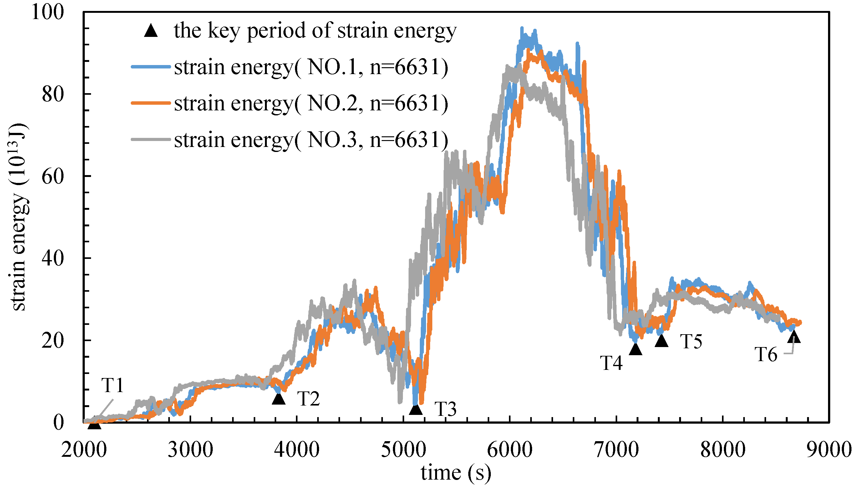 Energies 14 02825 g008