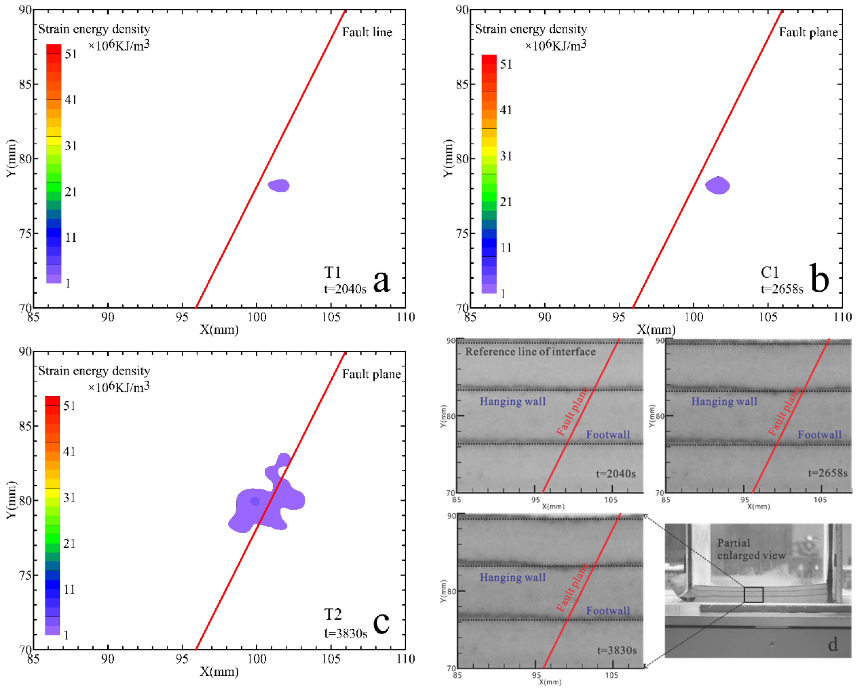 Energies 14 02825 g012