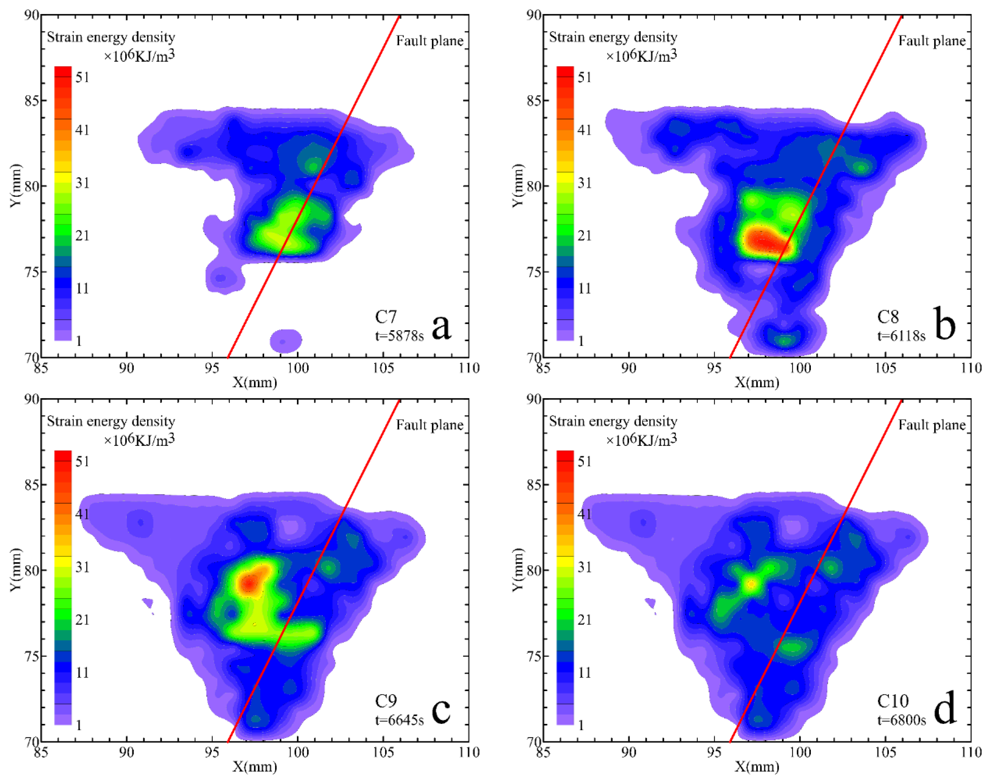Energies 14 02825 g014