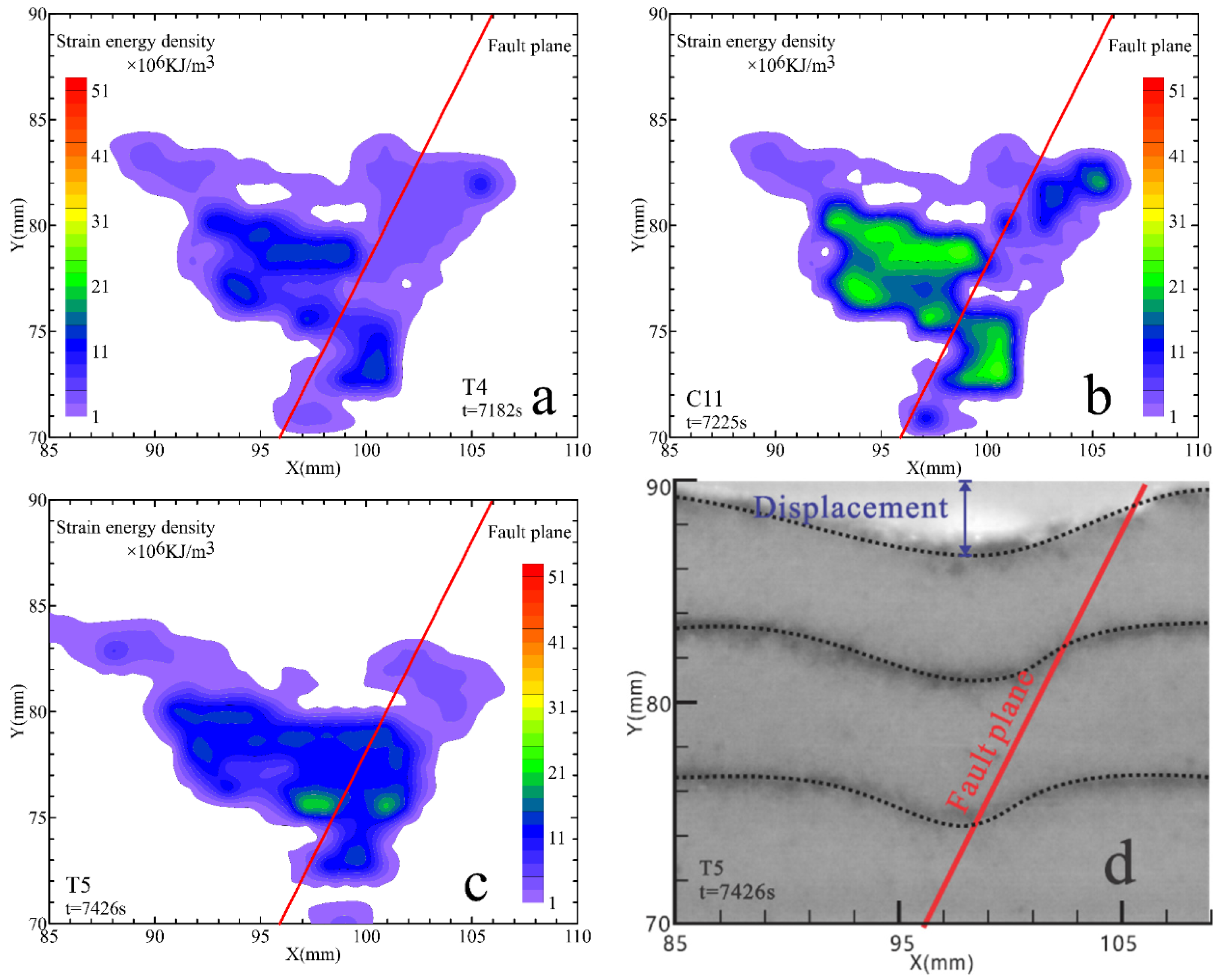 Energies 14 02825 g016