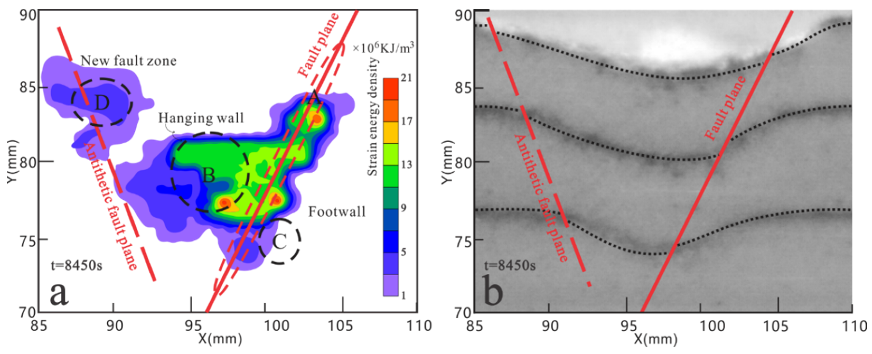 Energies 14 02825 g018