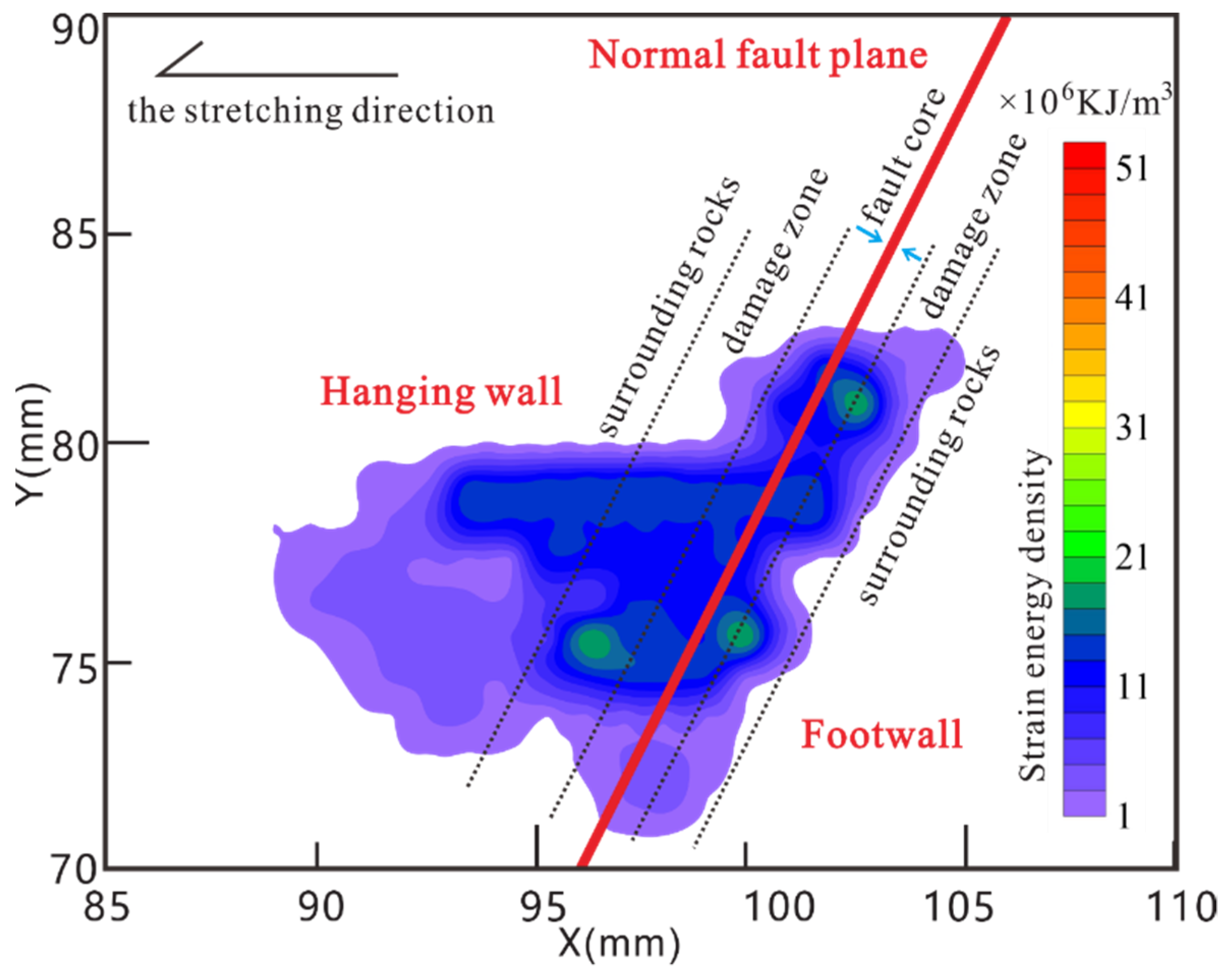 Energies 14 02825 g019