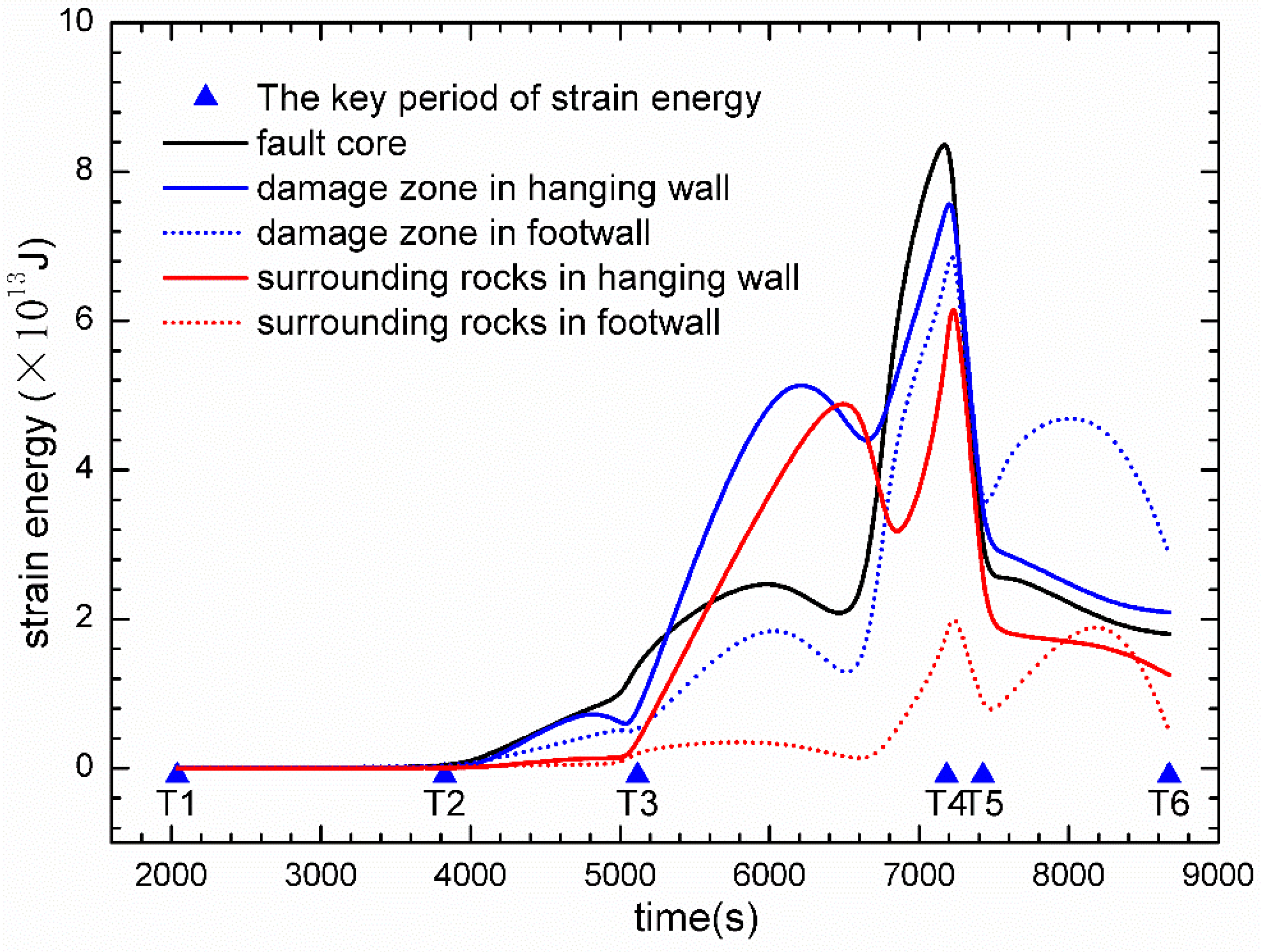 Energies 14 02825 g020