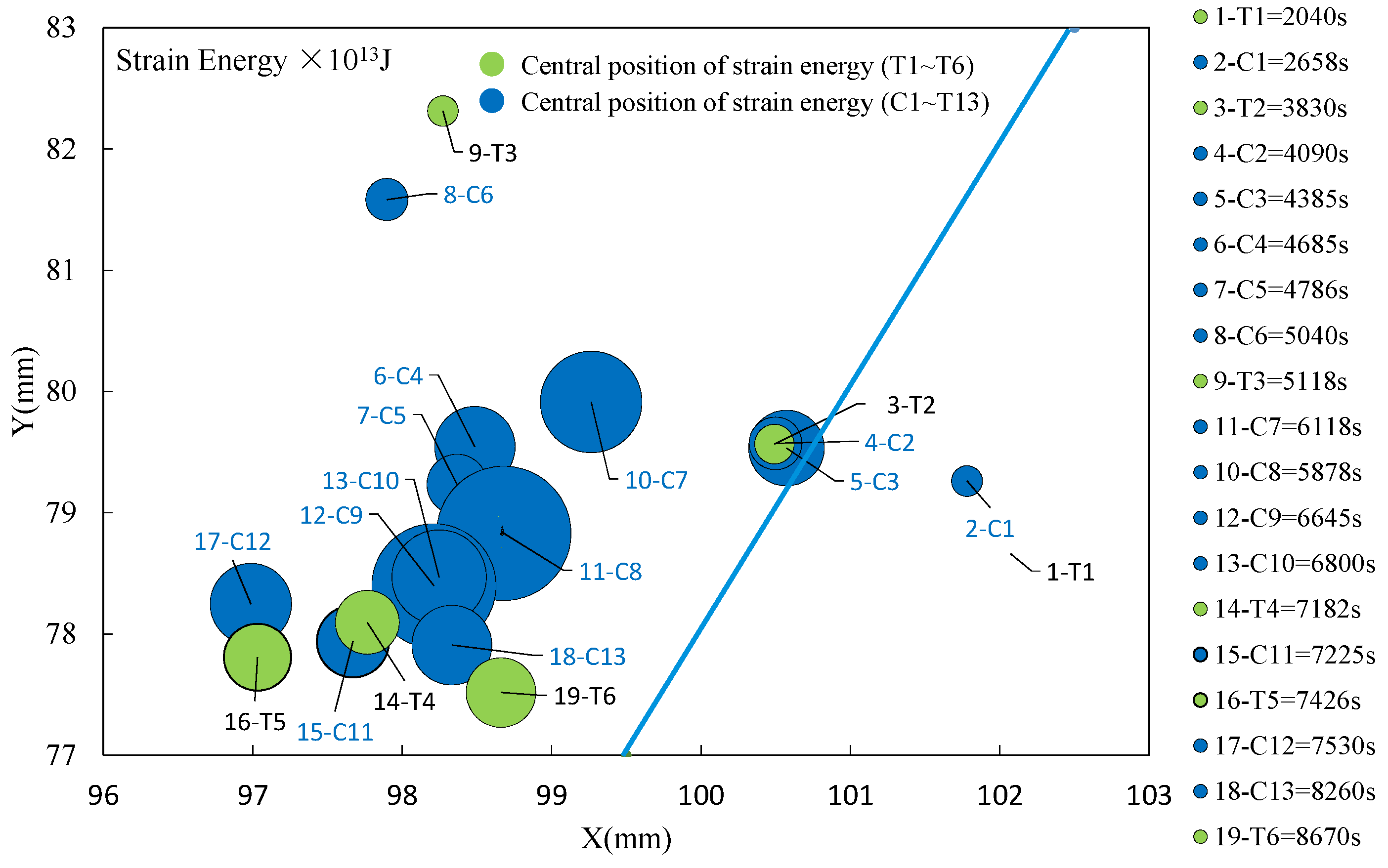 Energies 14 02825 g021