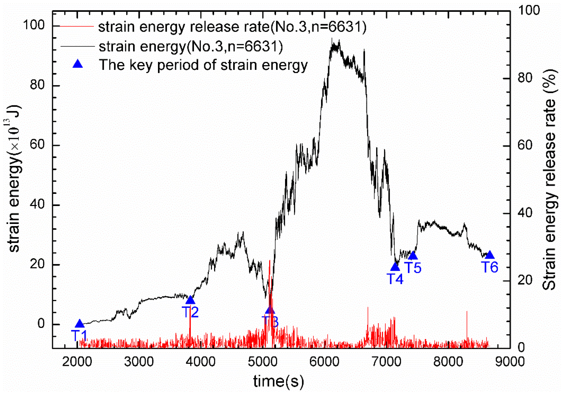 Energies 14 02825 g022