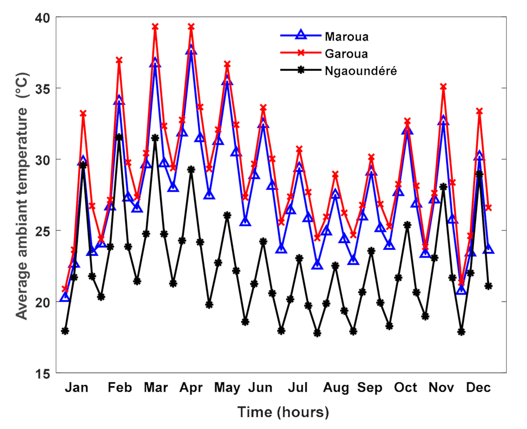 Energies 14 02836 g003 Energies 14 02836 g003