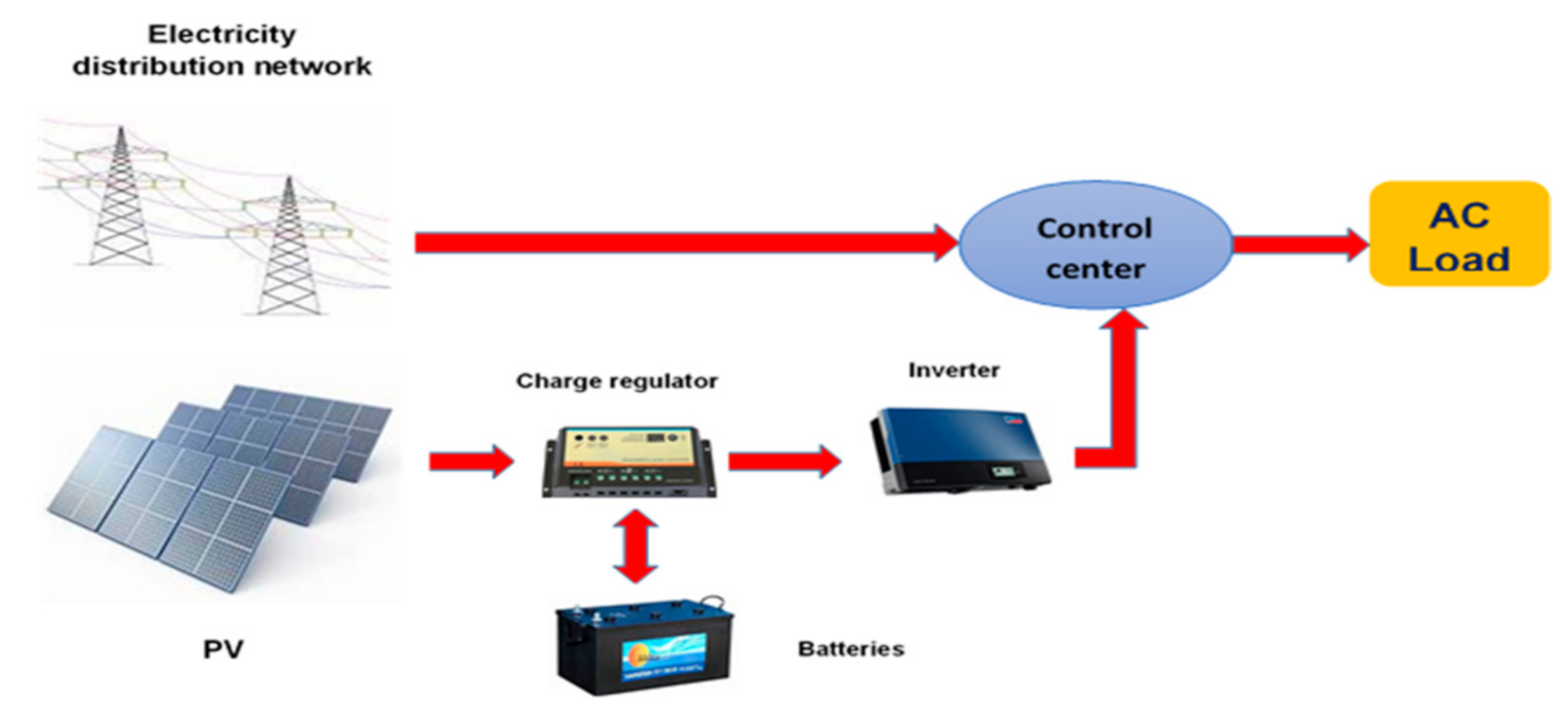 Energies 14 02836 g004 Energies 14 02836 g004