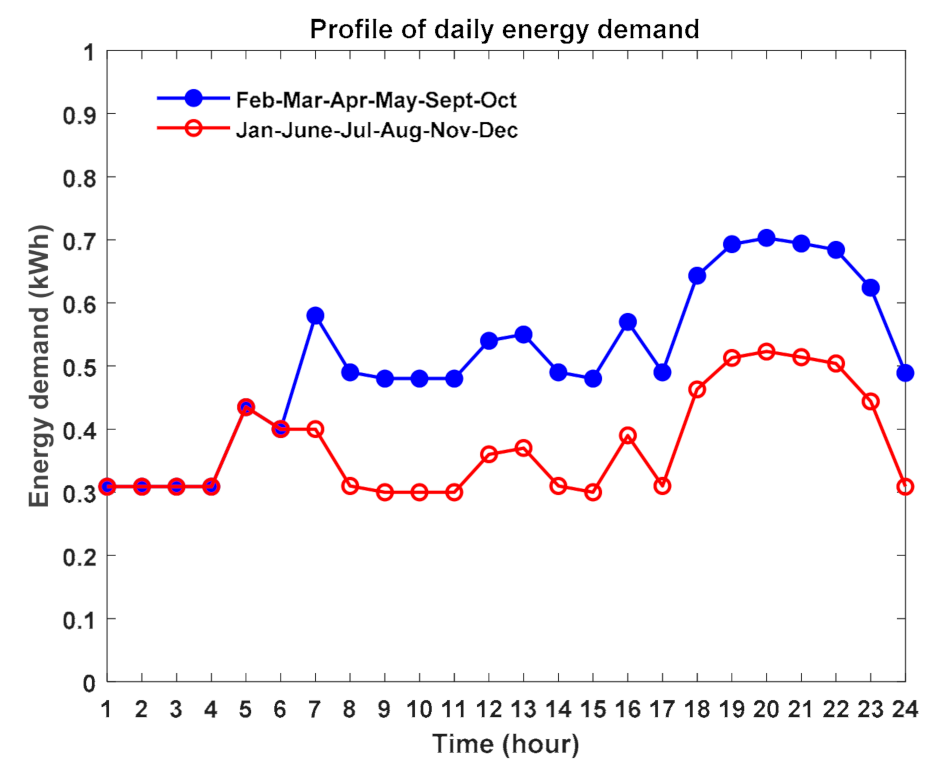 Energies 14 02836 g005 Energies 14 02836 g005