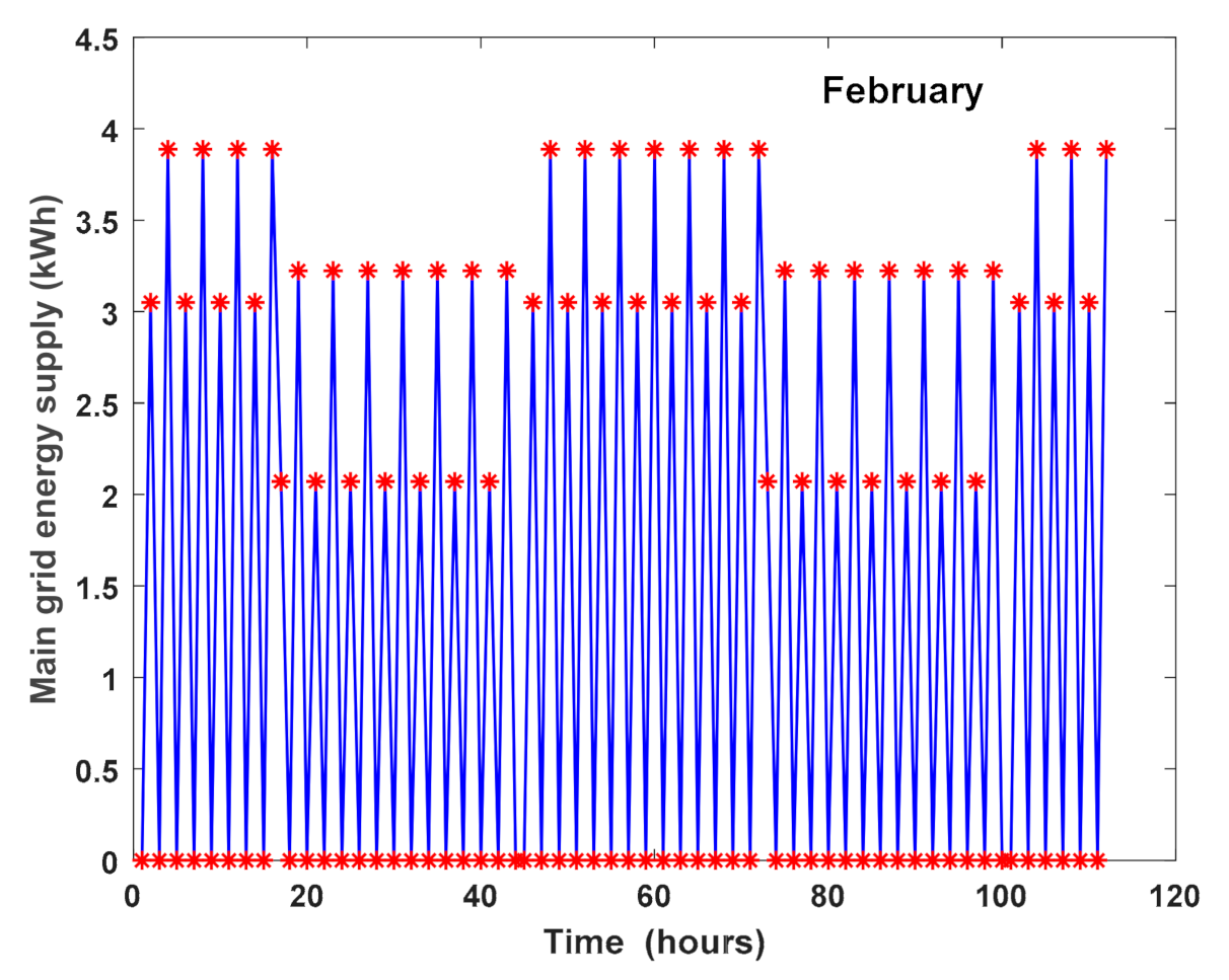 Energies 14 02836 g007 Energies 14 02836 g007