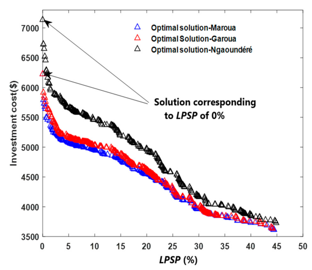 Energies 14 02836 g009 Energies 14 02836 g009