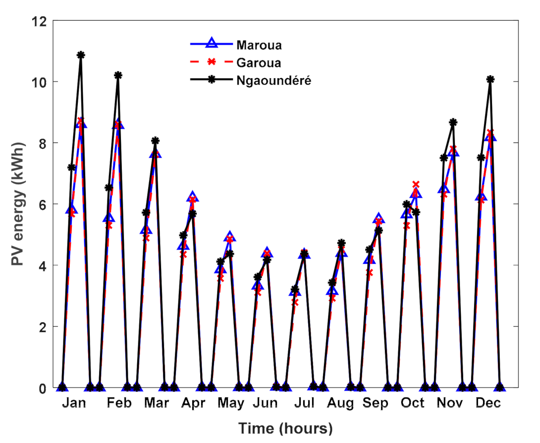 Energies 14 02836 g010 Energies 14 02836 g010