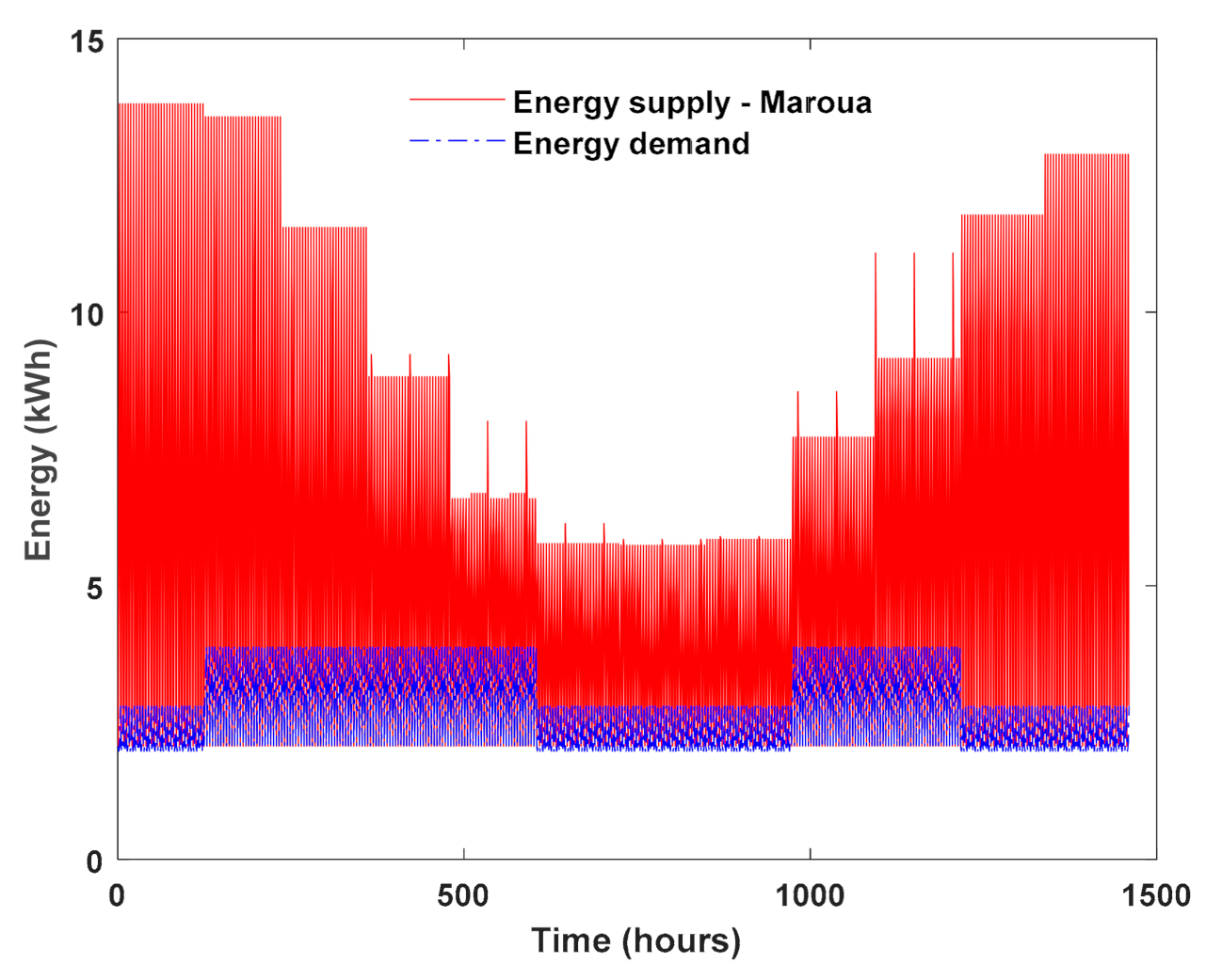 Energies 14 02836 g011 Energies 14 02836 g011