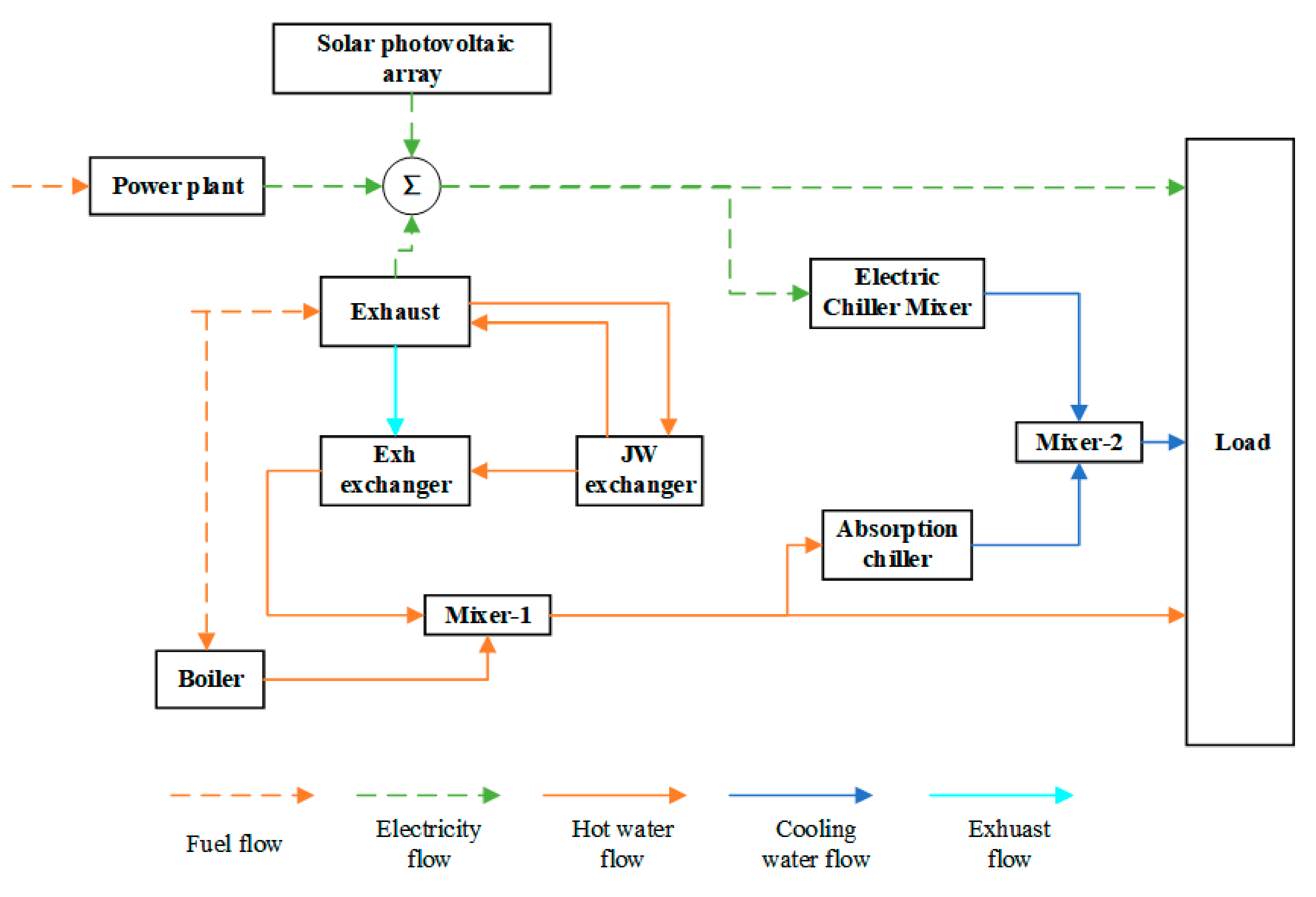 Energies 14 02842 g002 Energies 14 02842 g002
