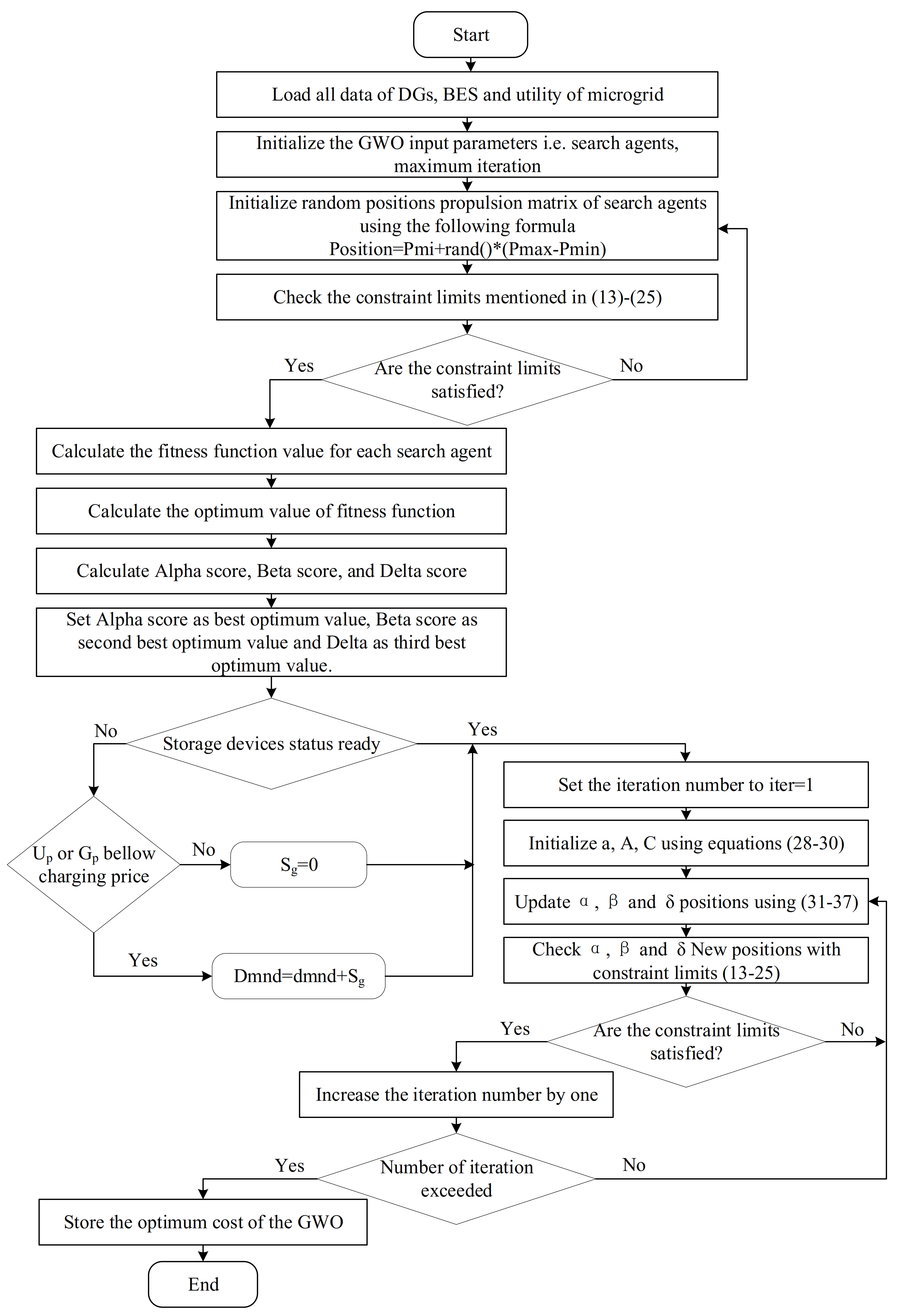 Energies 14 02842 g006 Energies 14 02842 g006