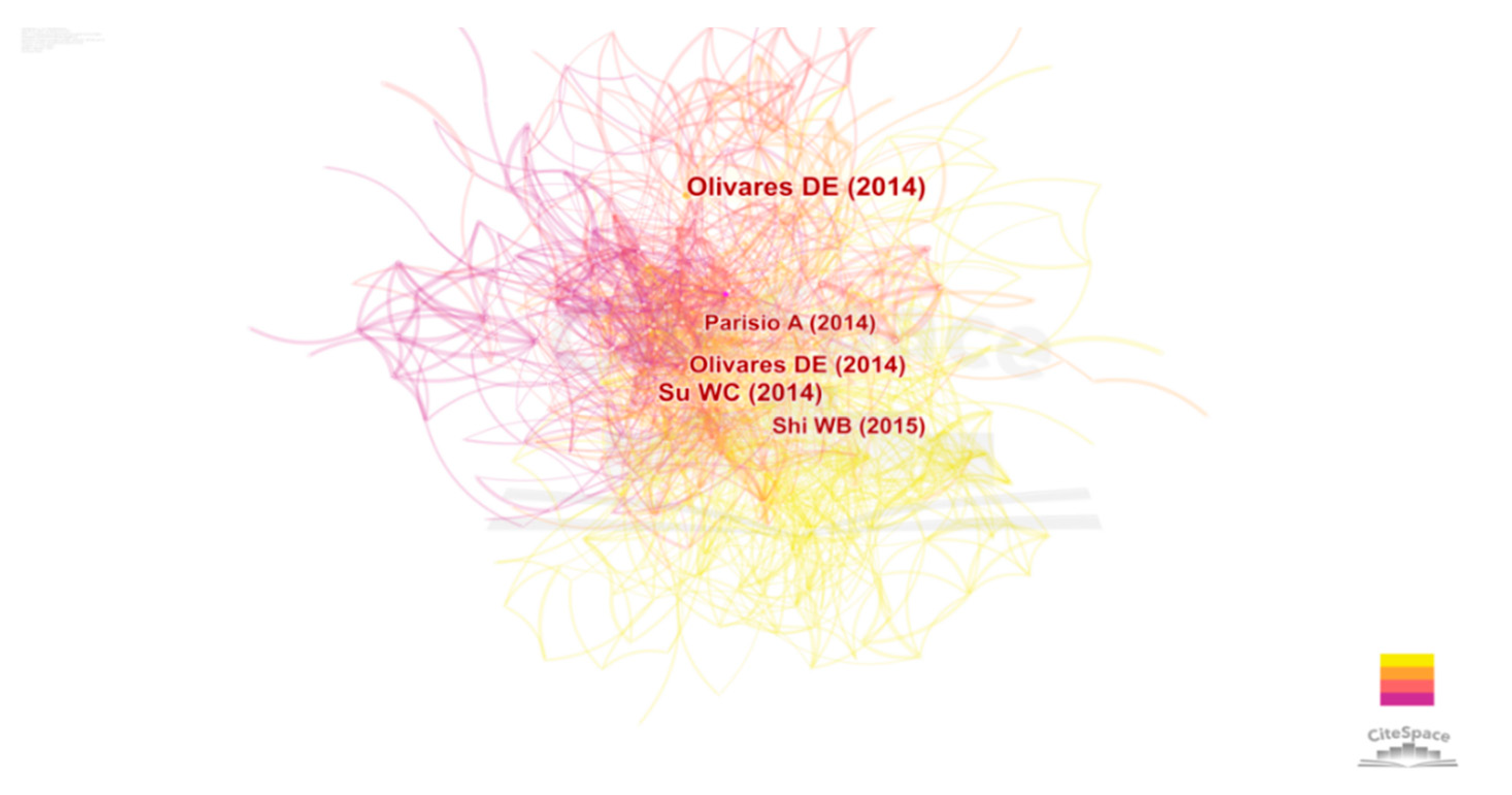 Energies 14 02842 g010 Energies 14 02842 g010
