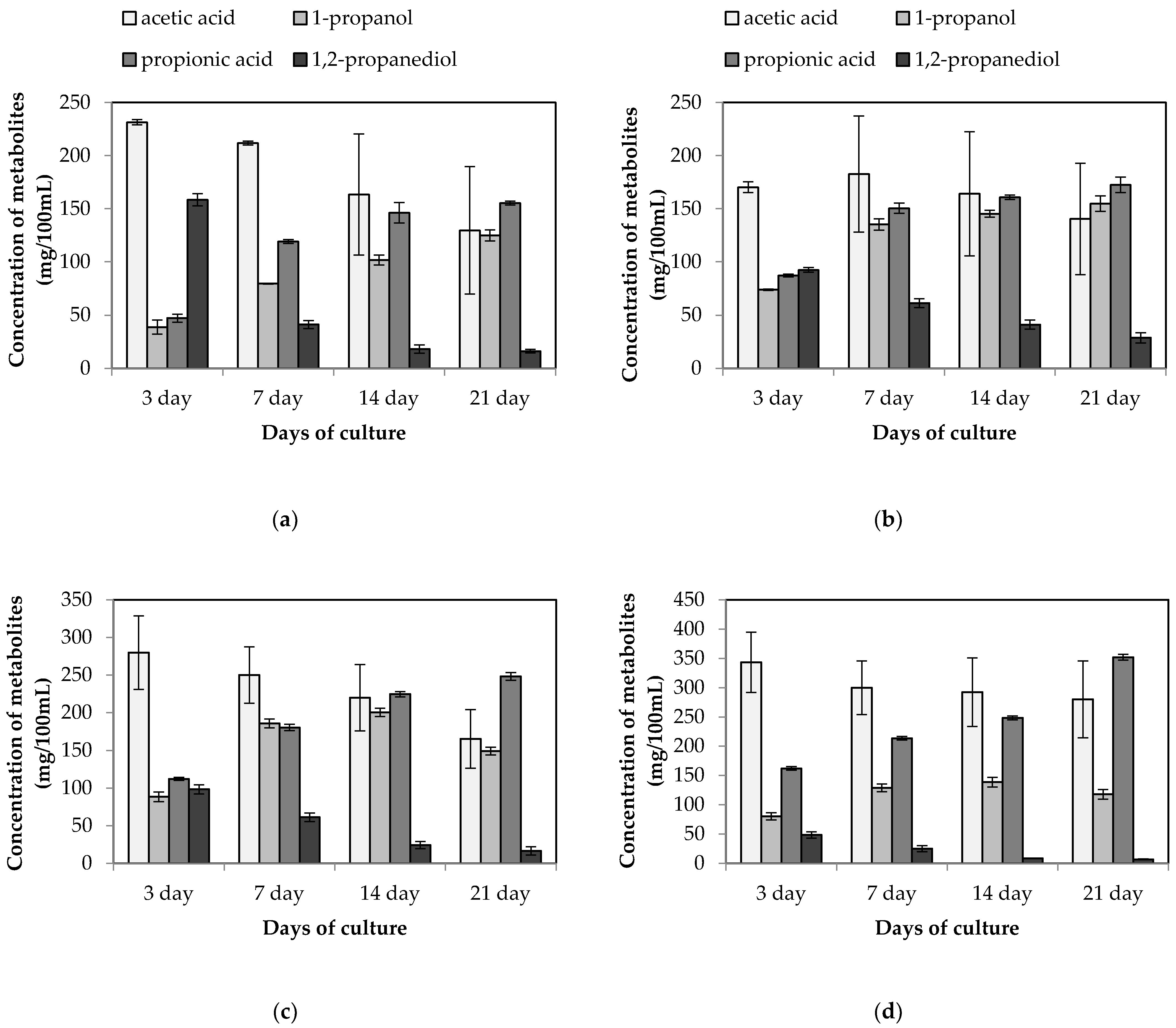 Energies 14 02843 g002